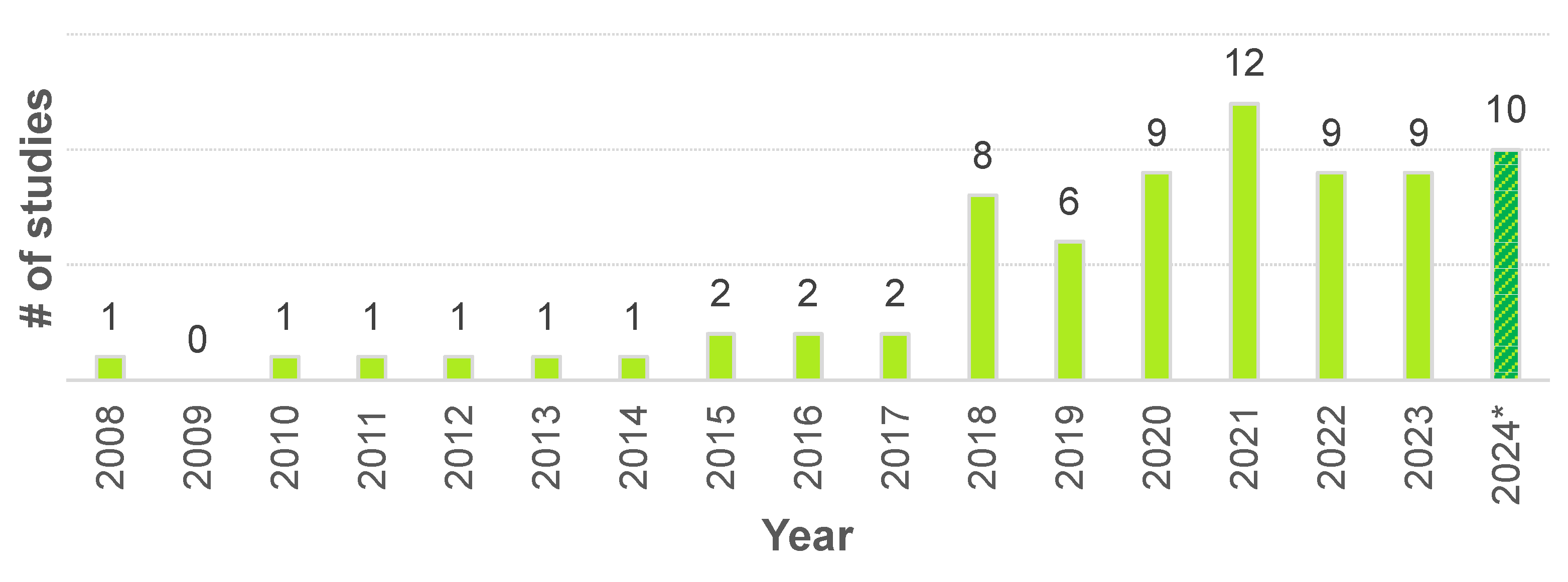 Applsci 15 10158 g002