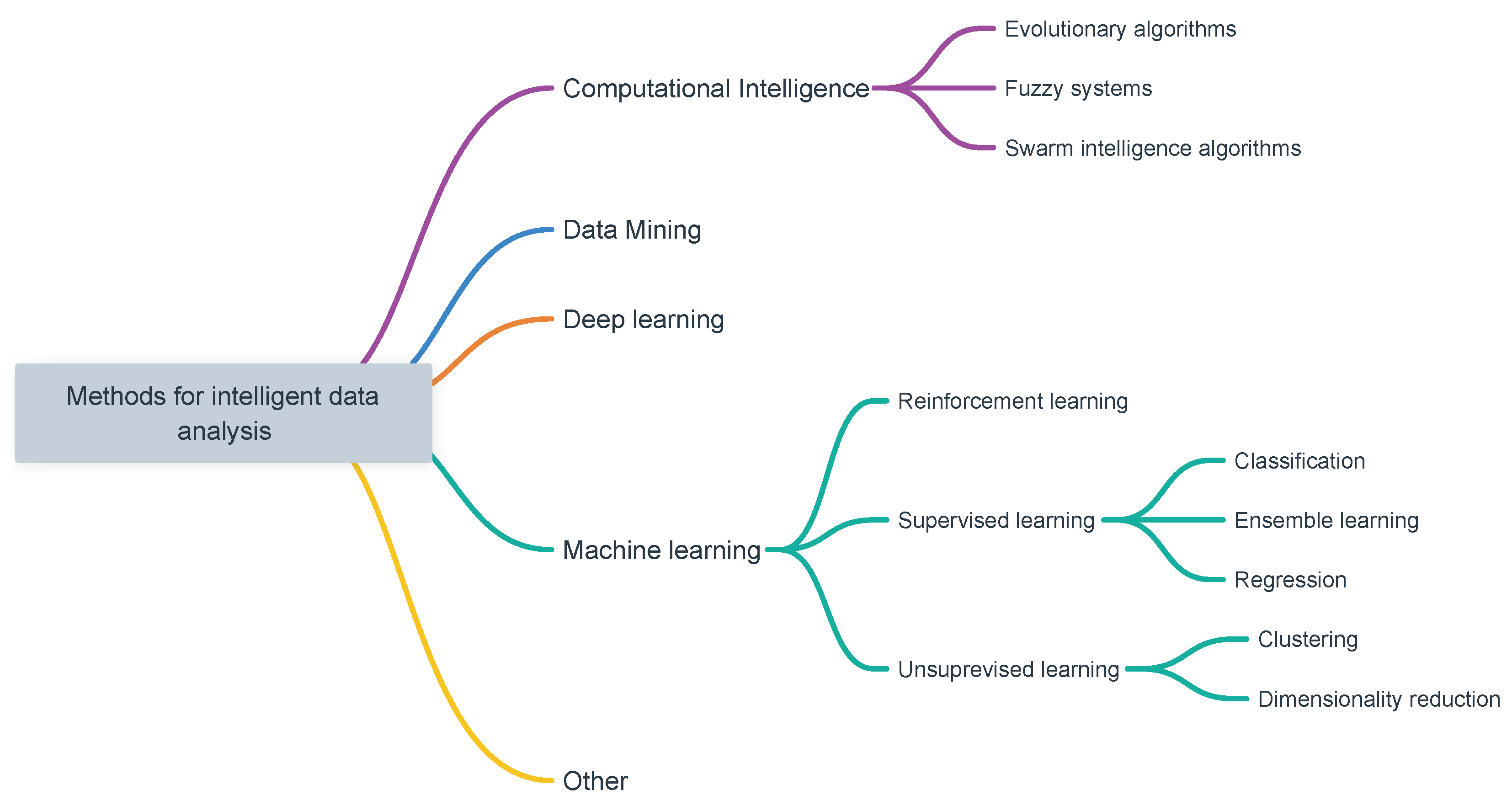 Applsci 15 10158 g003