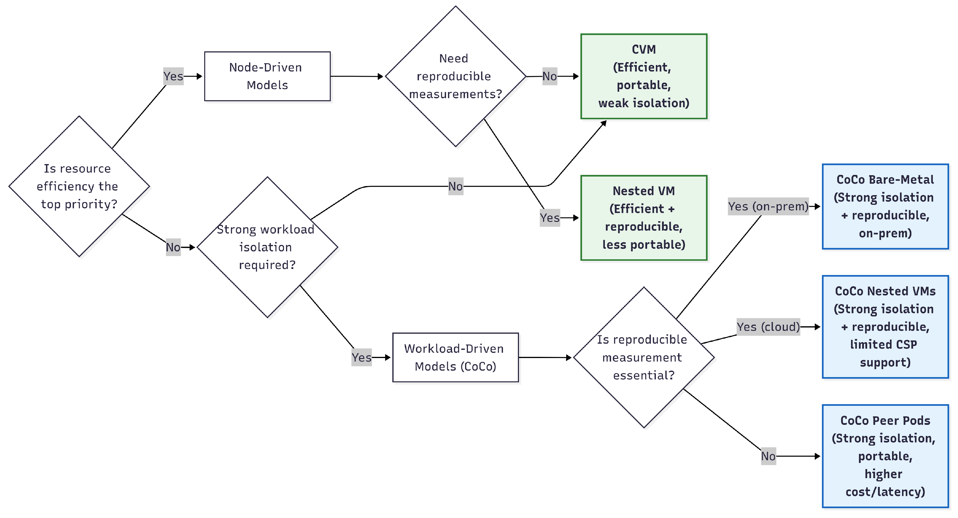 Applsci 15 10160 g007