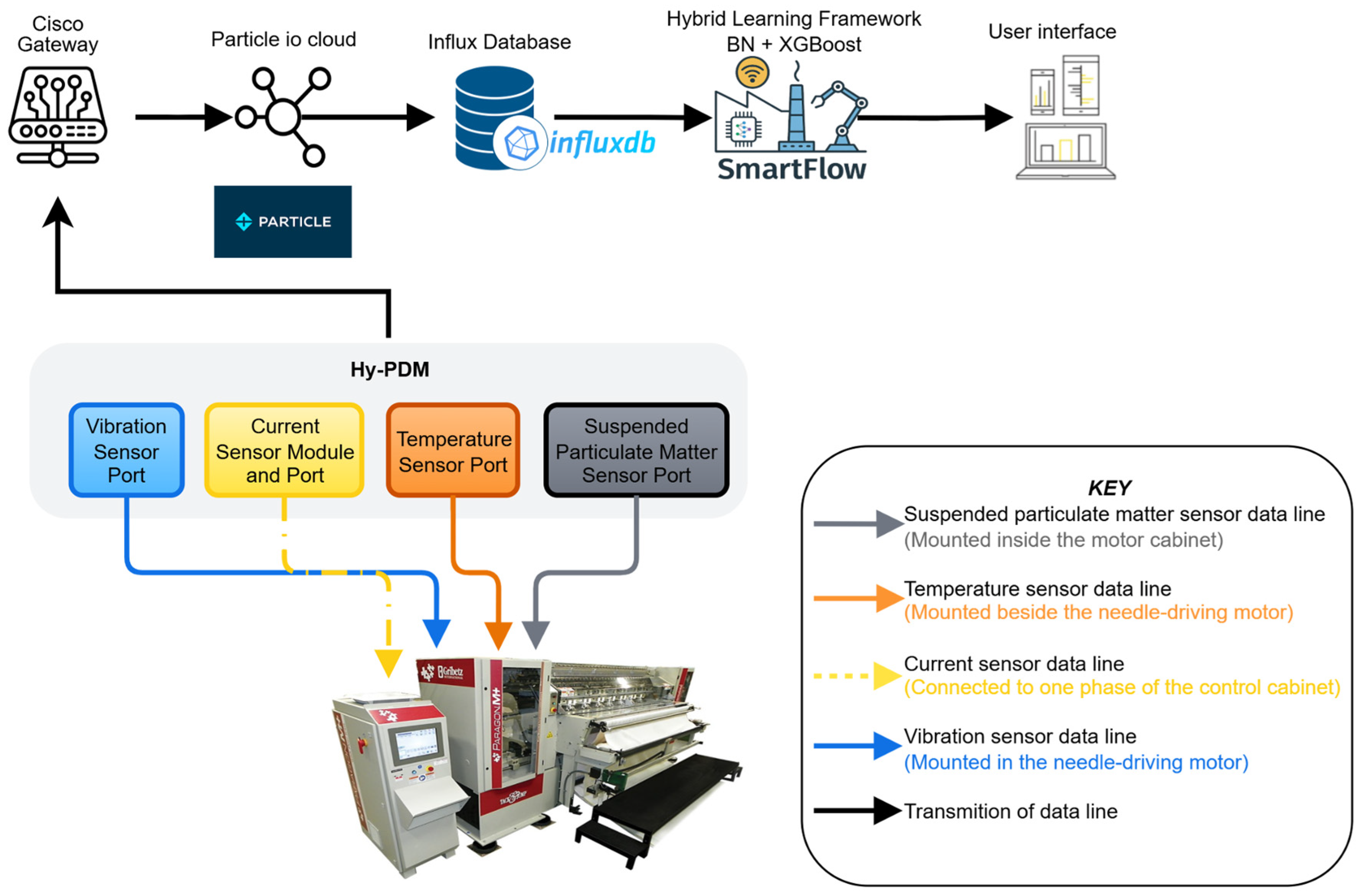 Applsci 15 10164 g002