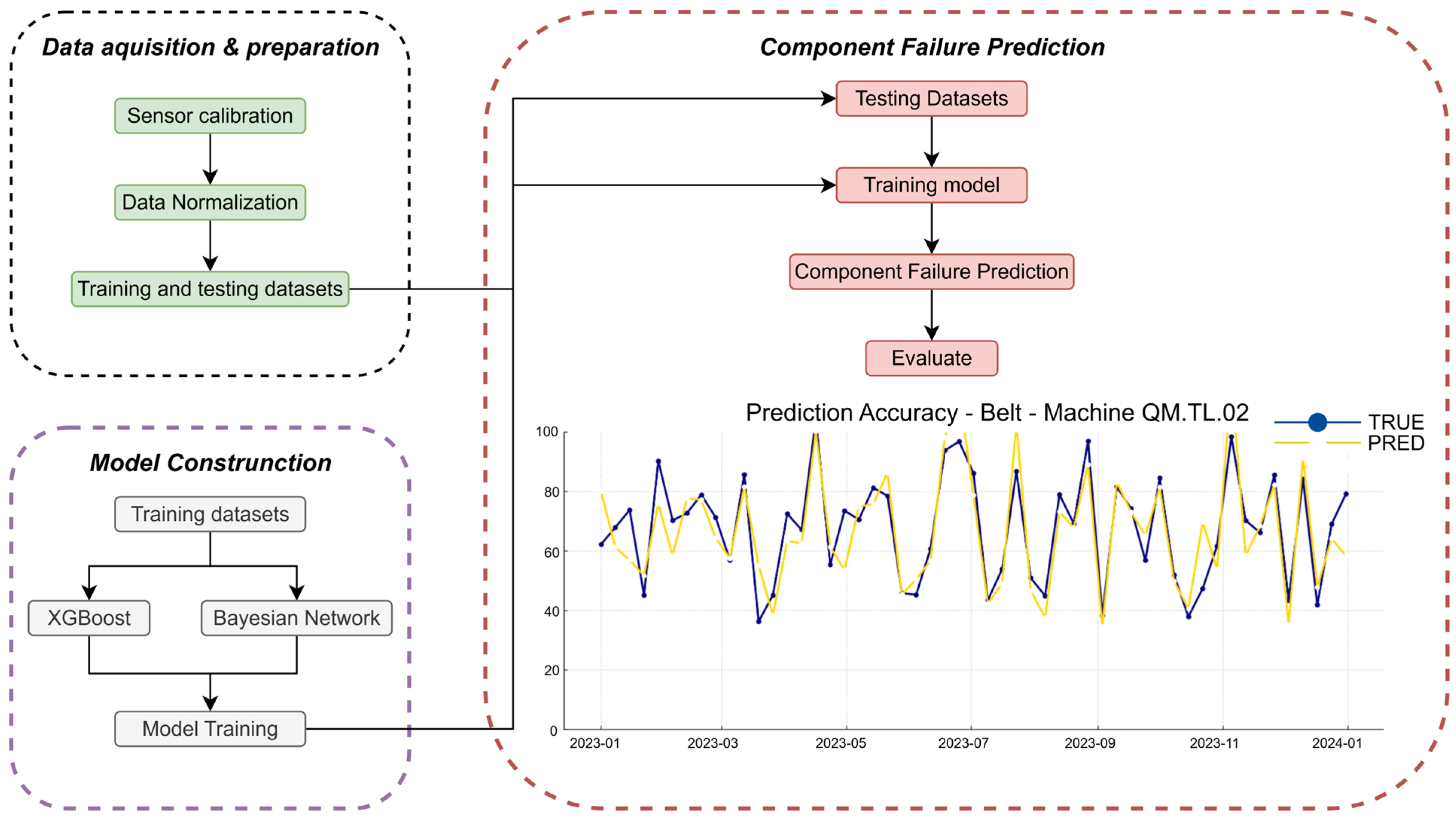 Applsci 15 10164 g004