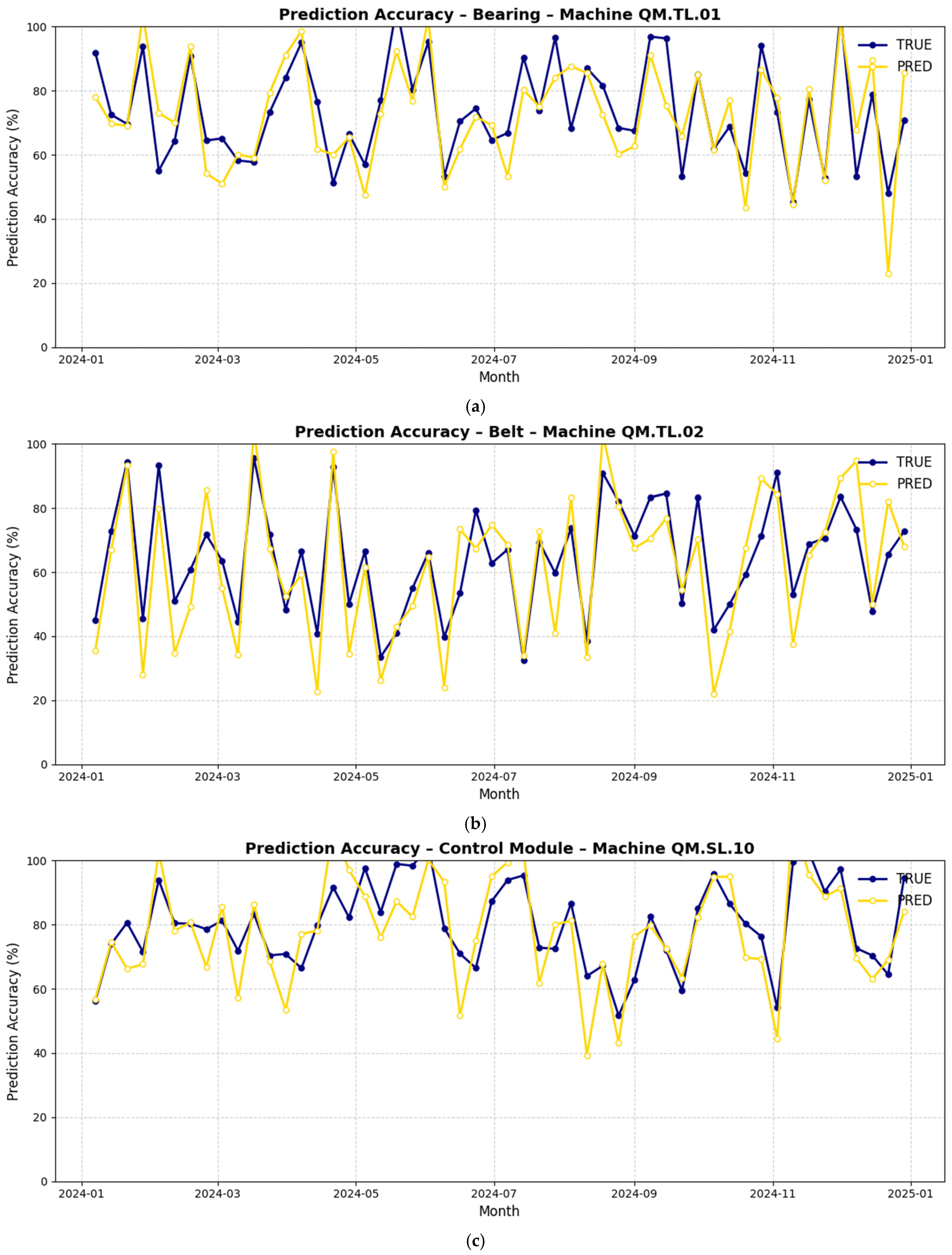 Applsci 15 10164 g010
