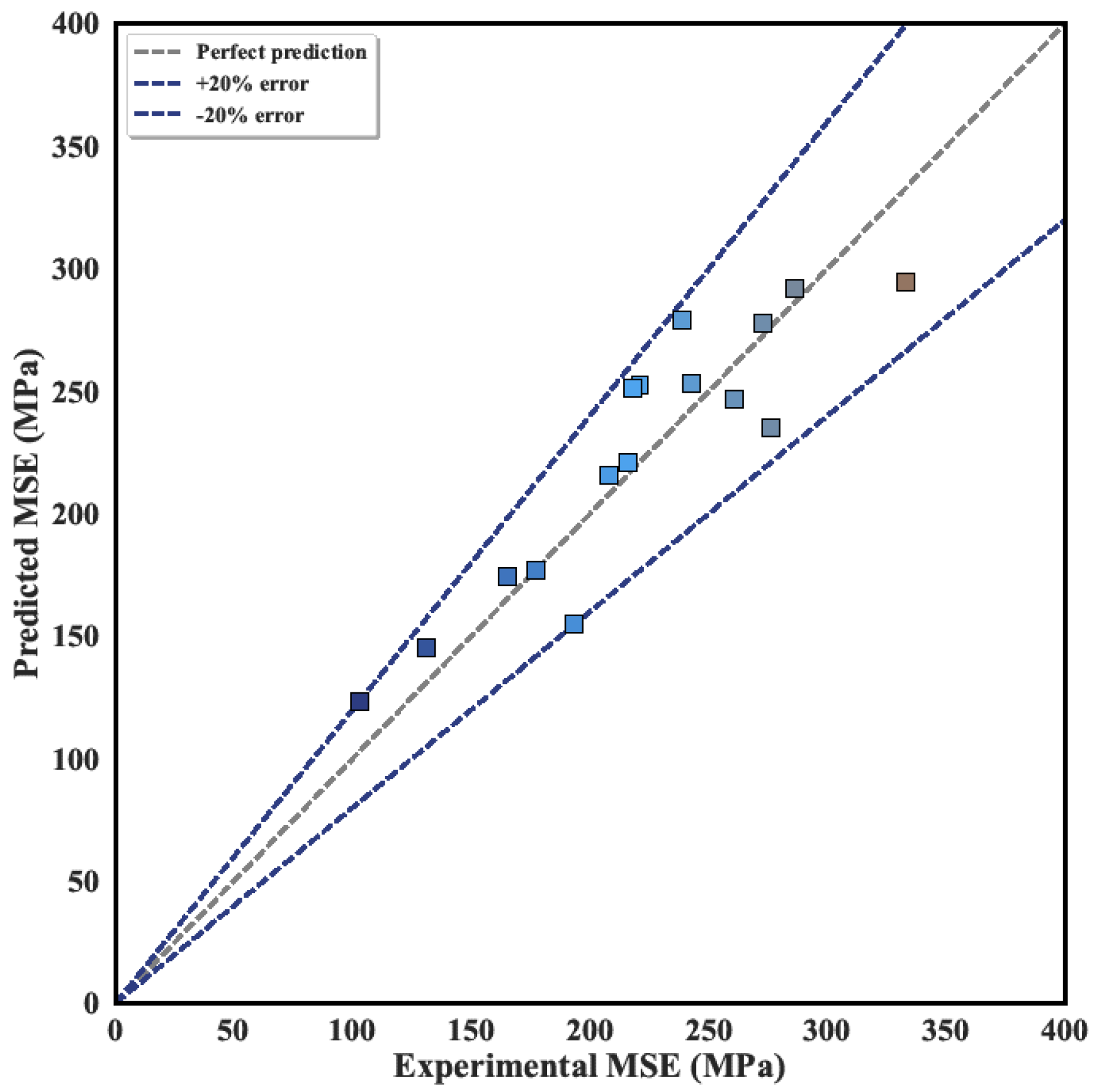 Applsci 15 10166 g007