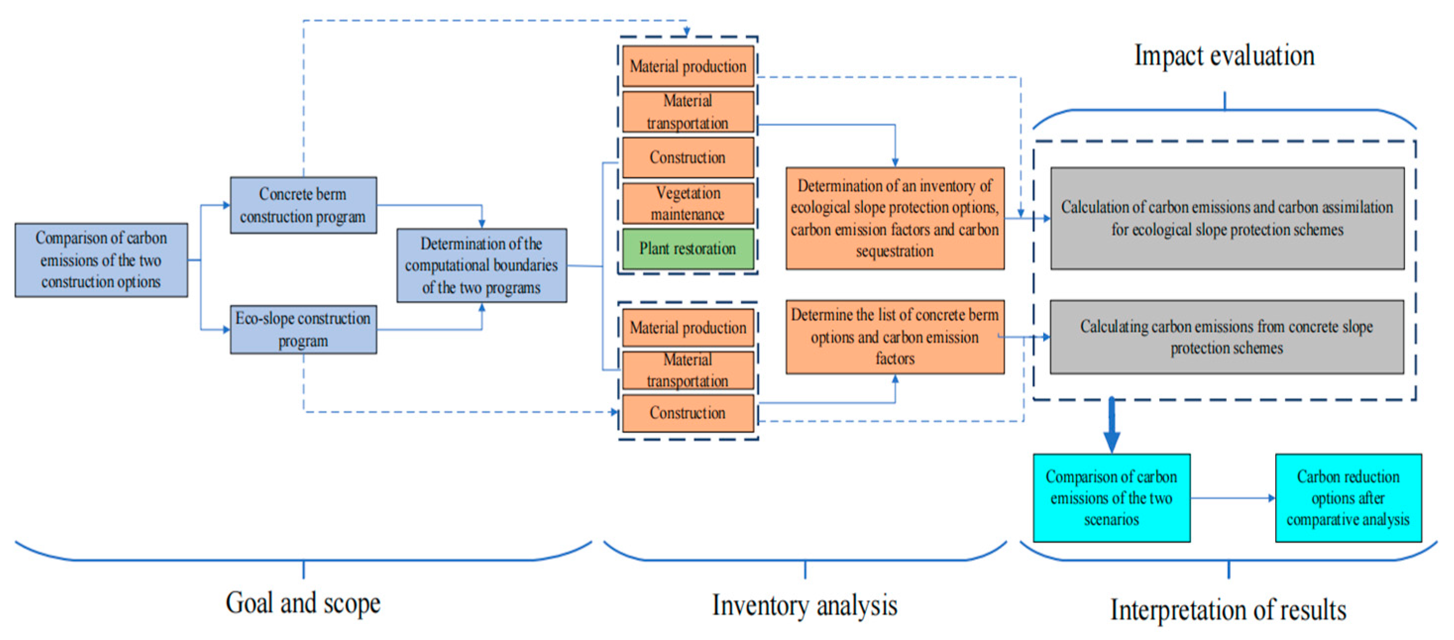 Applsci 15 10169 g005