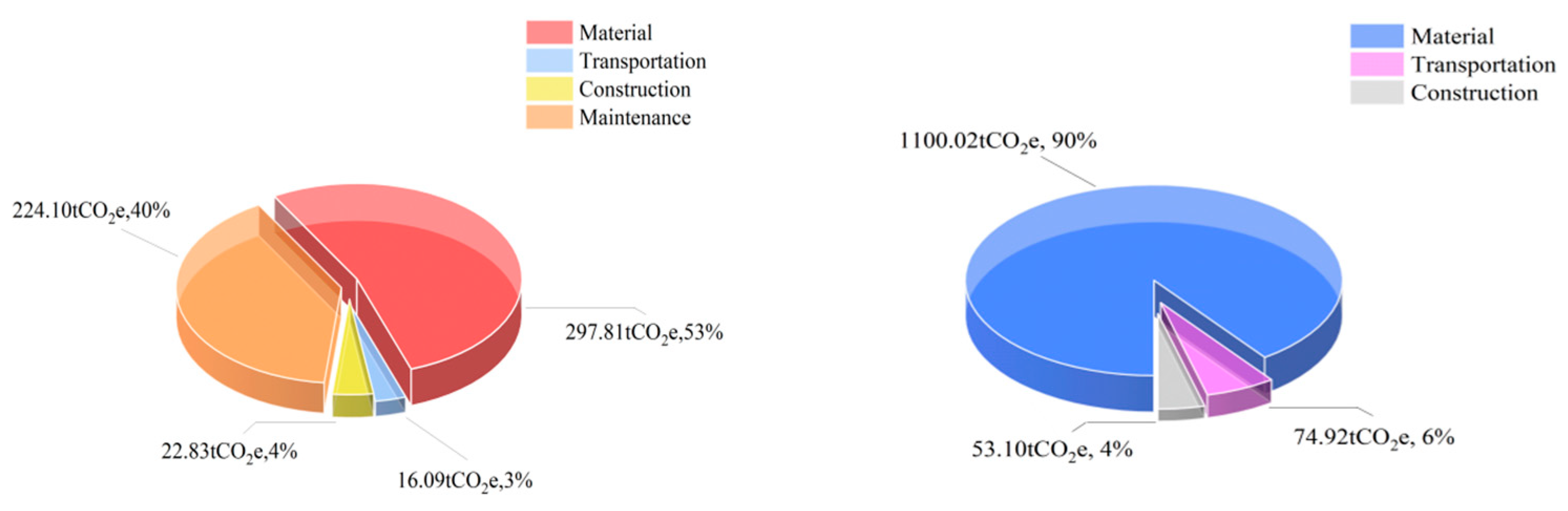 Applsci 15 10169 g008