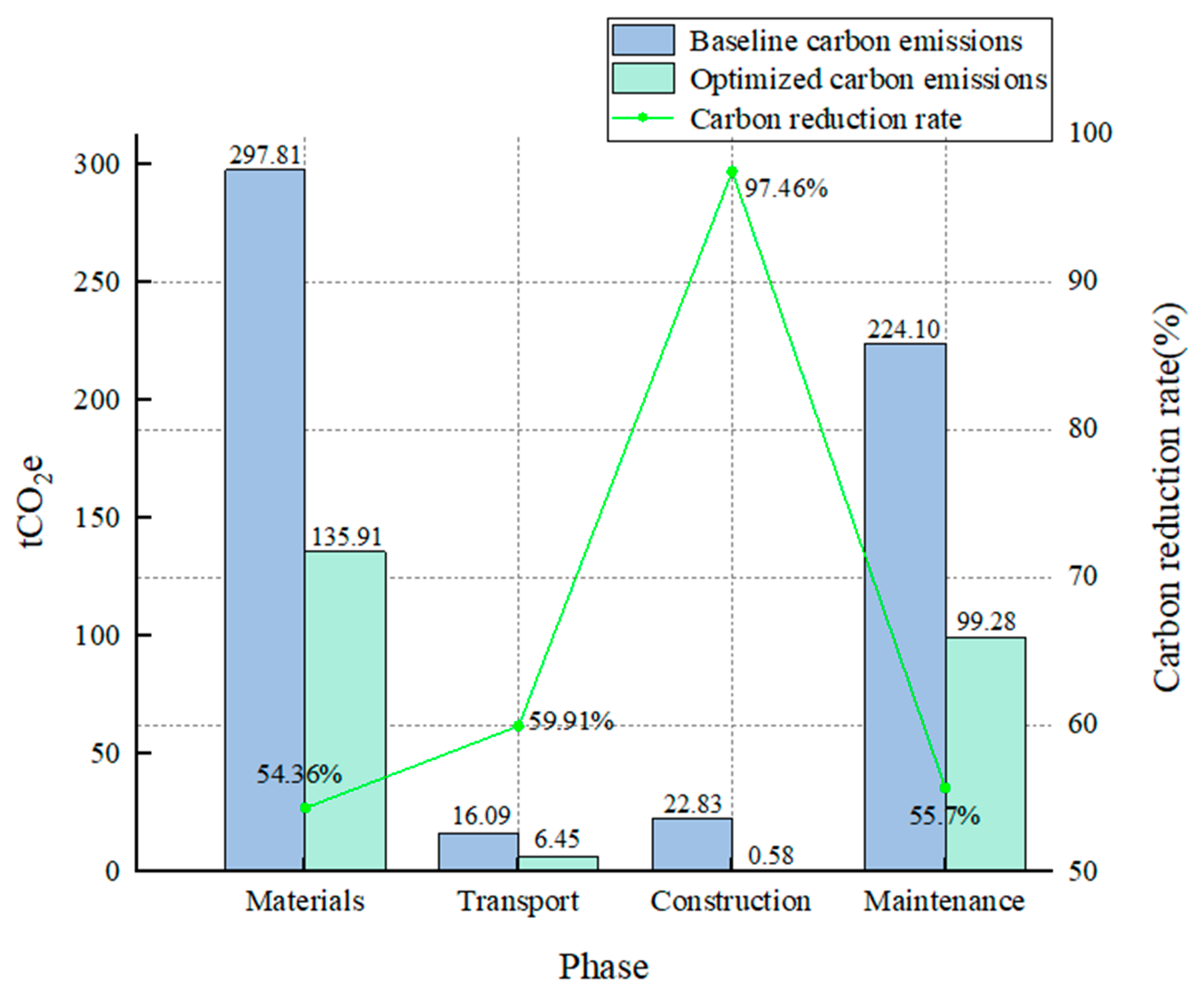 Applsci 15 10169 g010