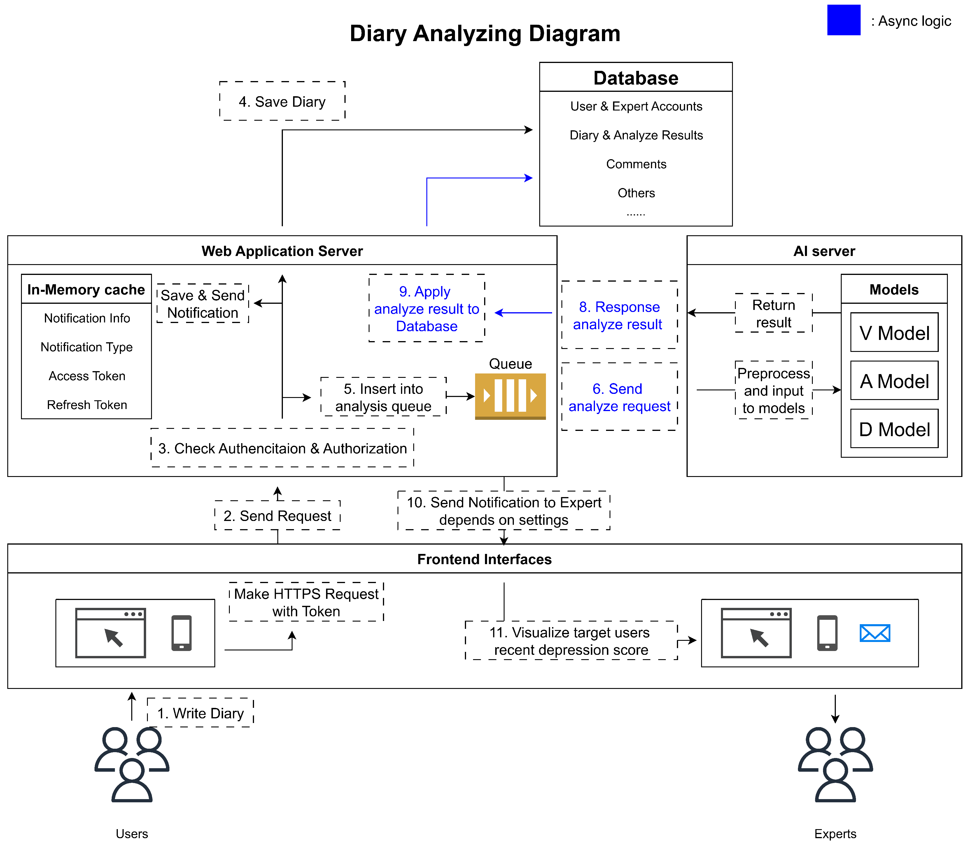Applsci 15 10170 g001