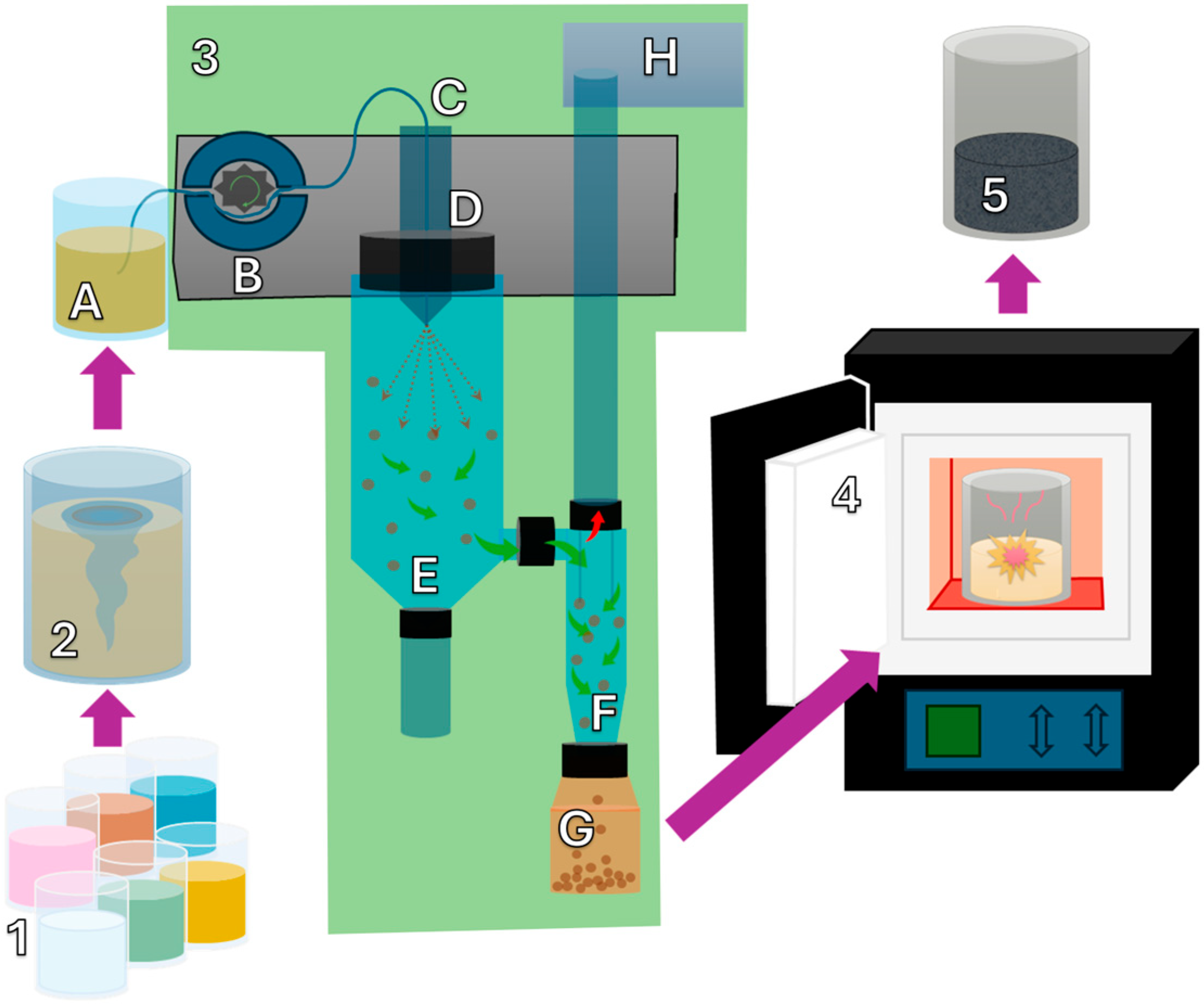 Applsci 15 10171 g001