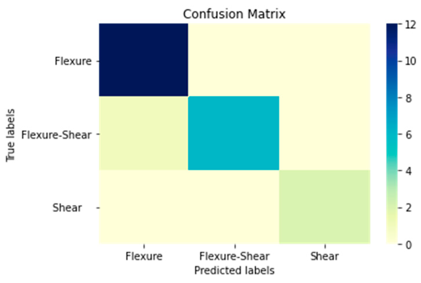 Applsci 15 10175 g012 Applsci 15 10175 g012