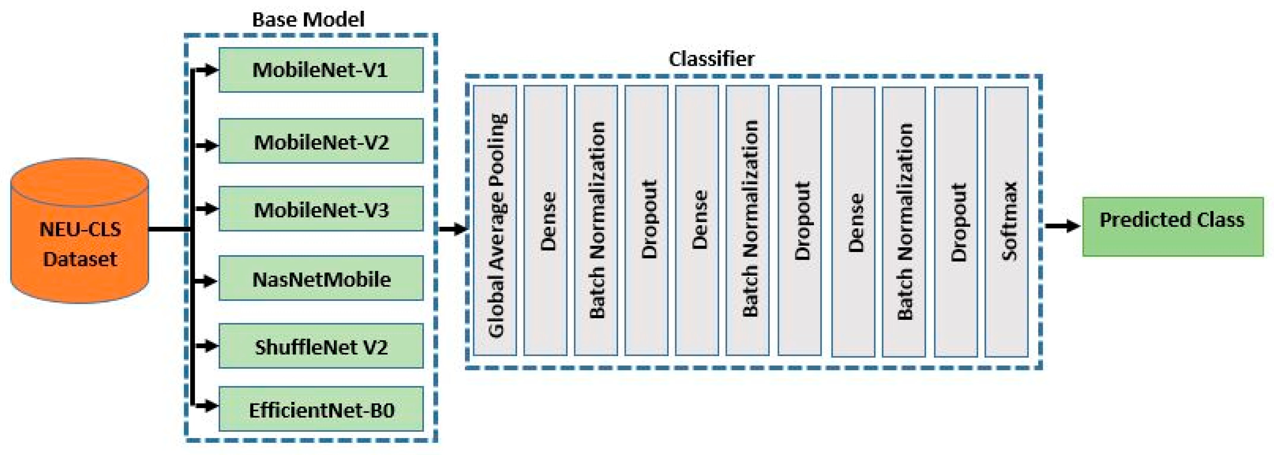 Applsci 15 10176 g003