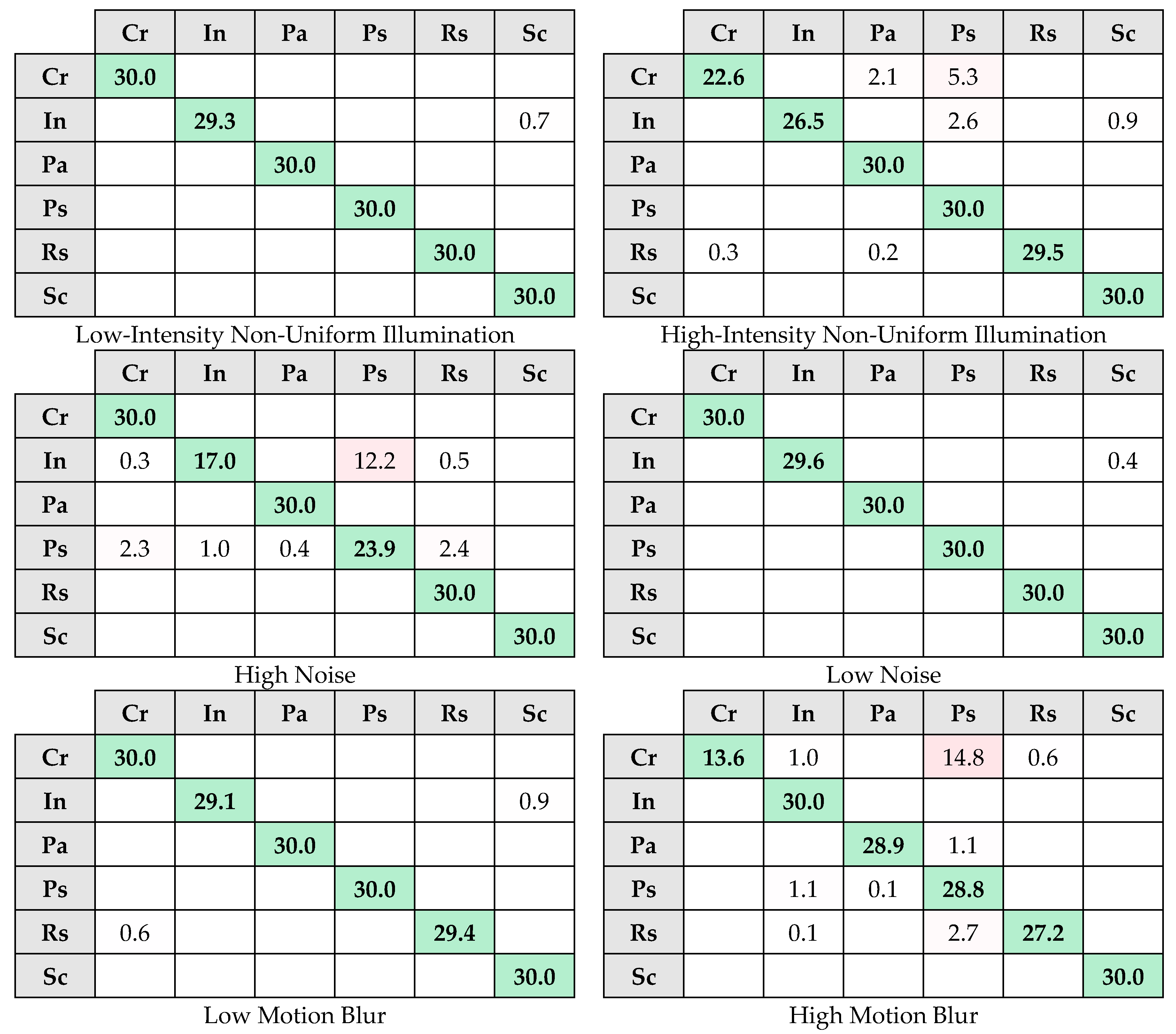 Applsci 15 10176 g006