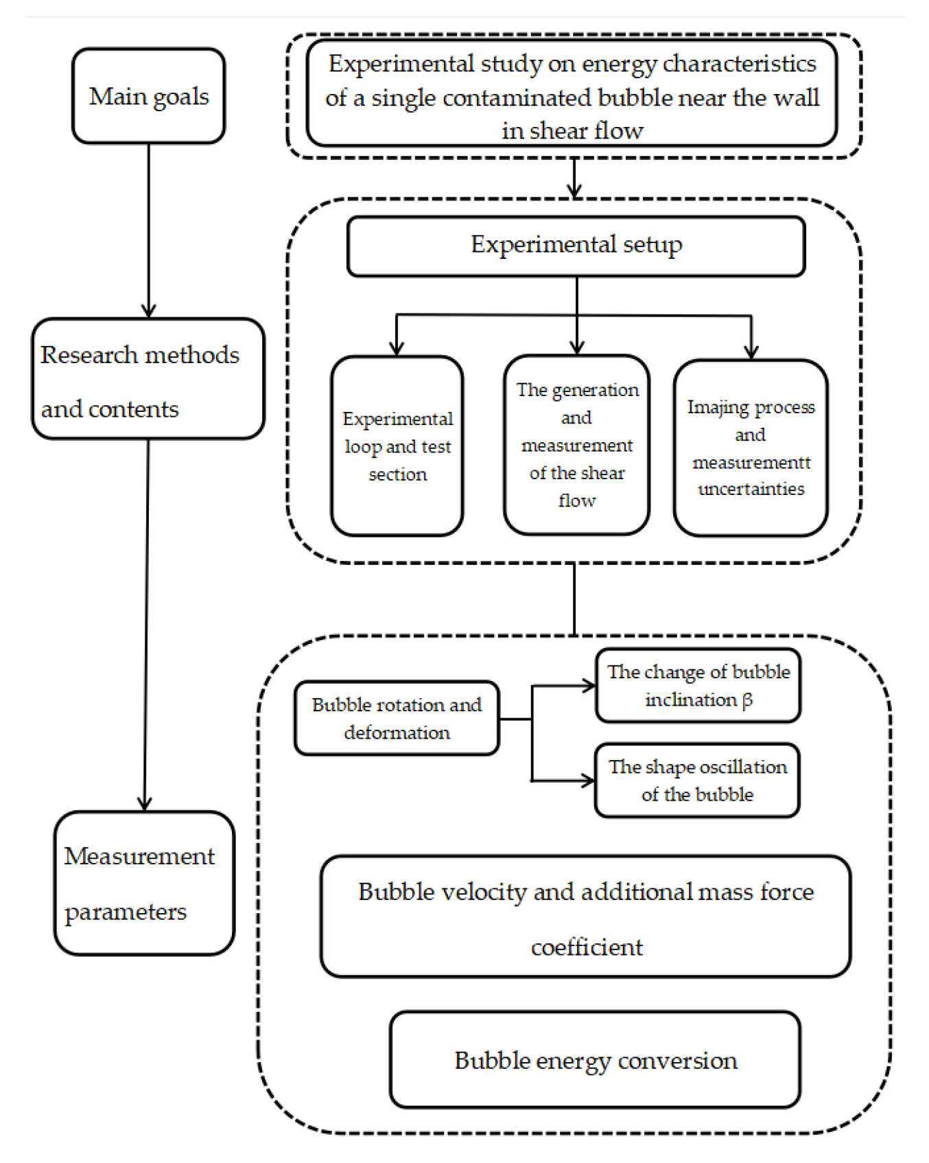 Applsci 15 10180 g002