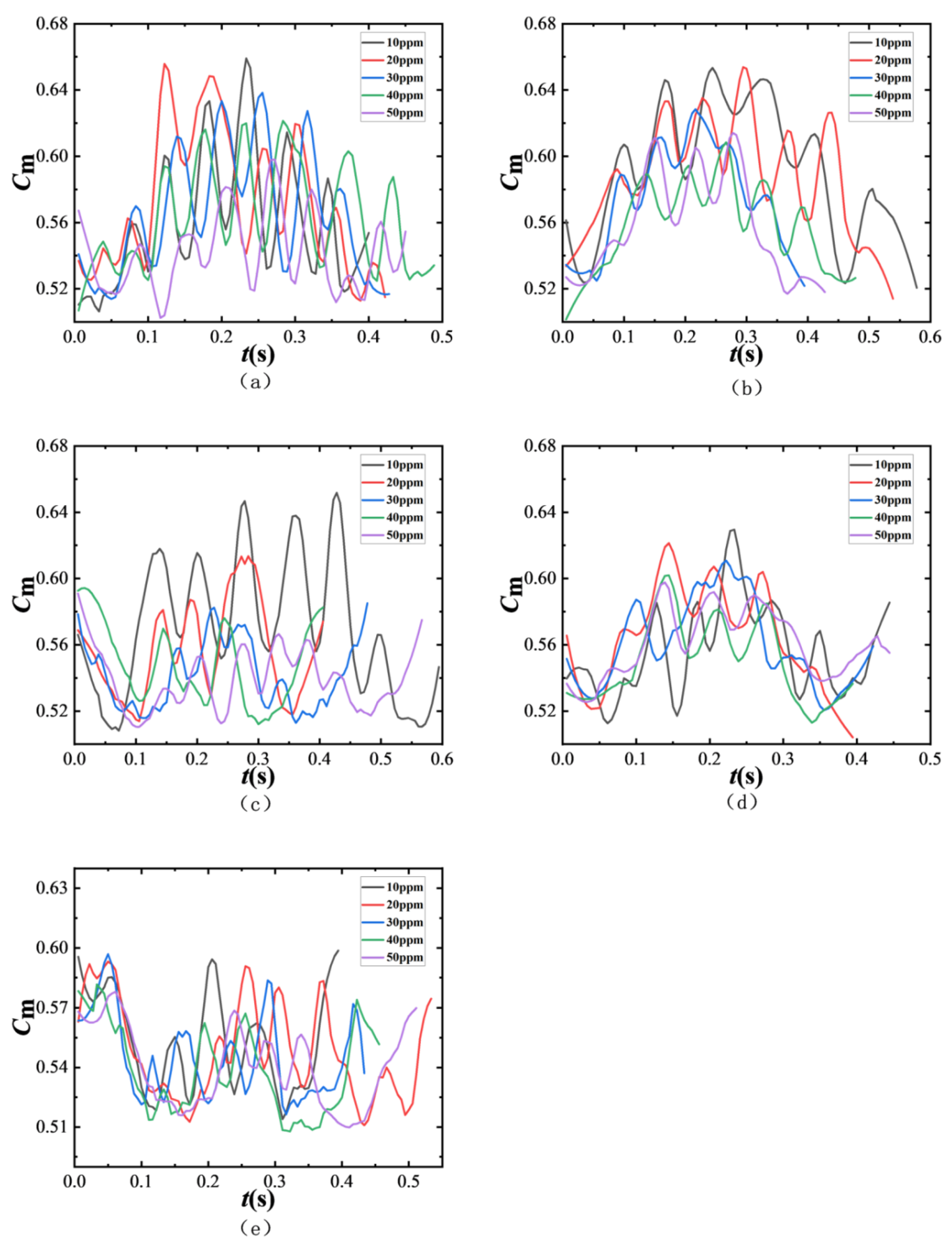 Applsci 15 10180 g014