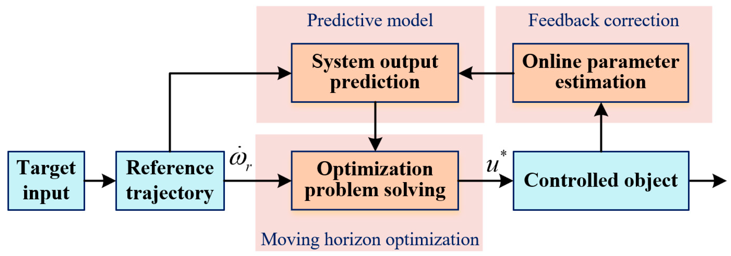 Applsci 15 10198 g001