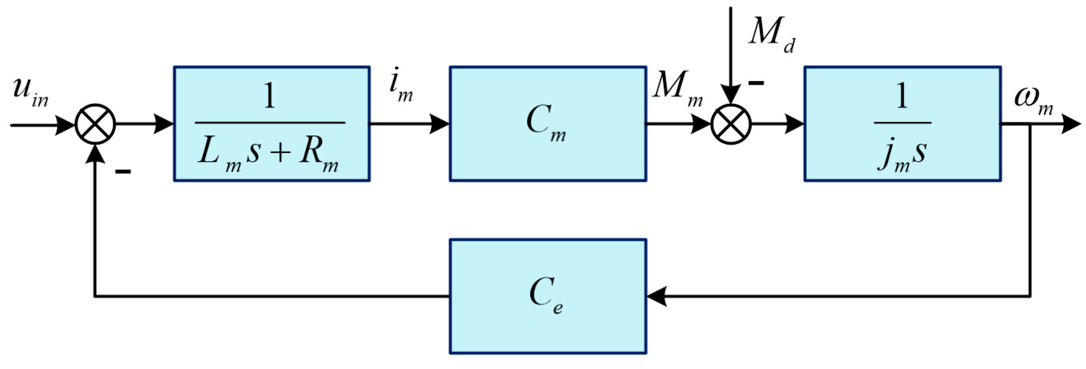 Applsci 15 10198 g003
