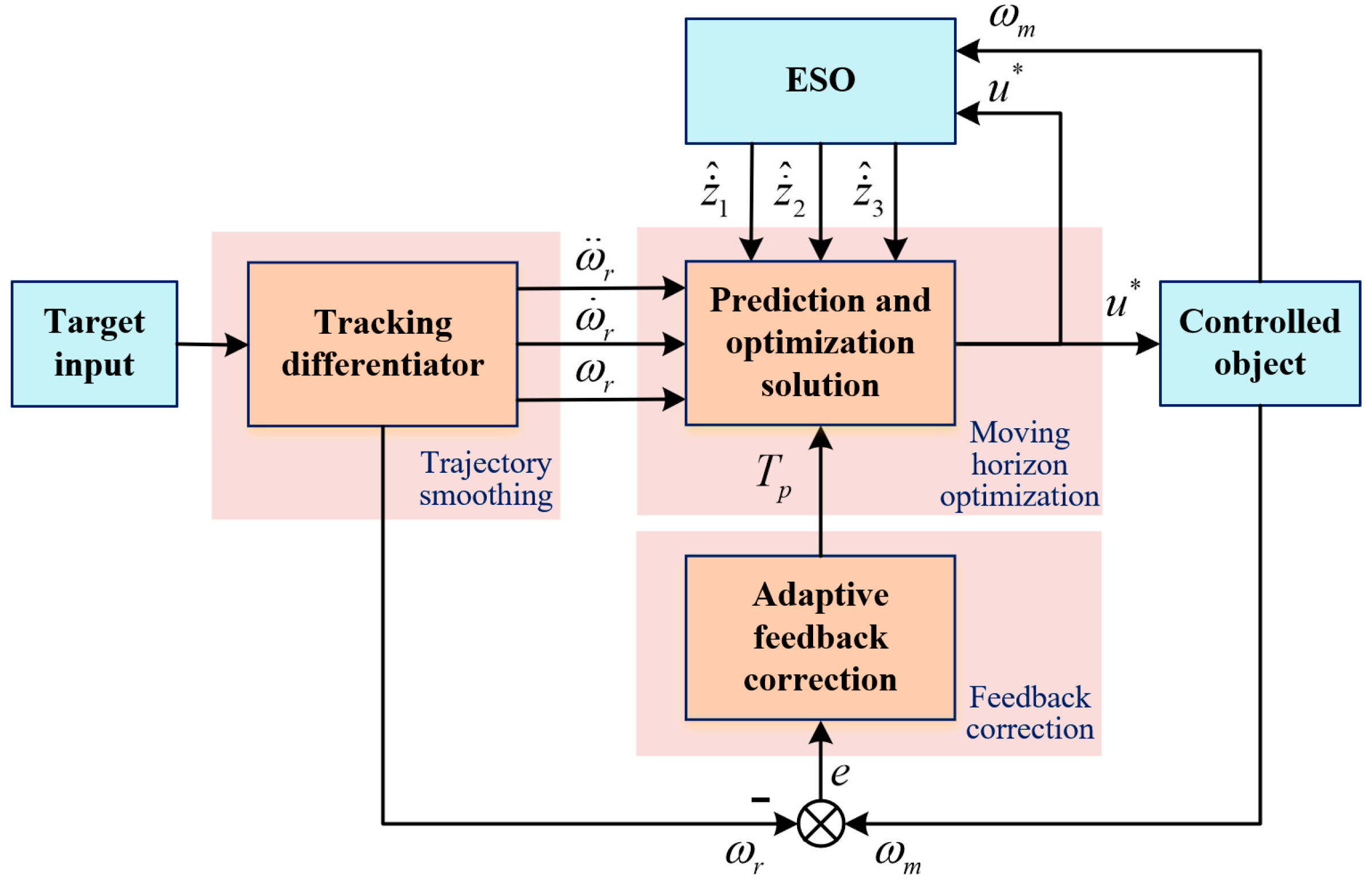 Applsci 15 10198 g004