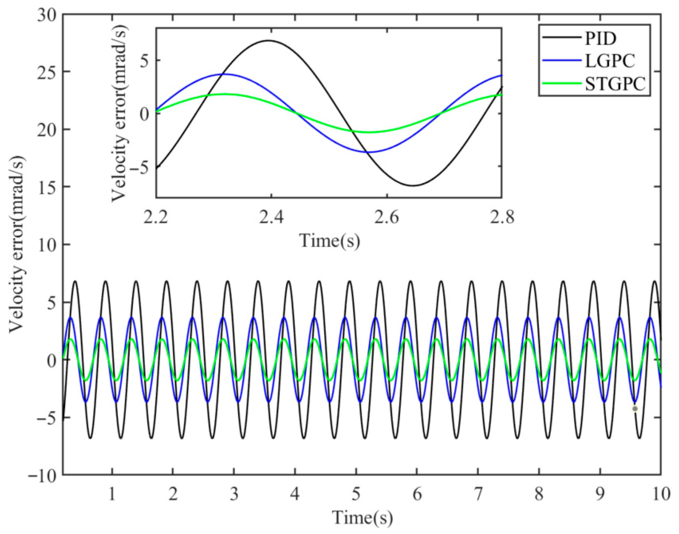 Applsci 15 10198 g009