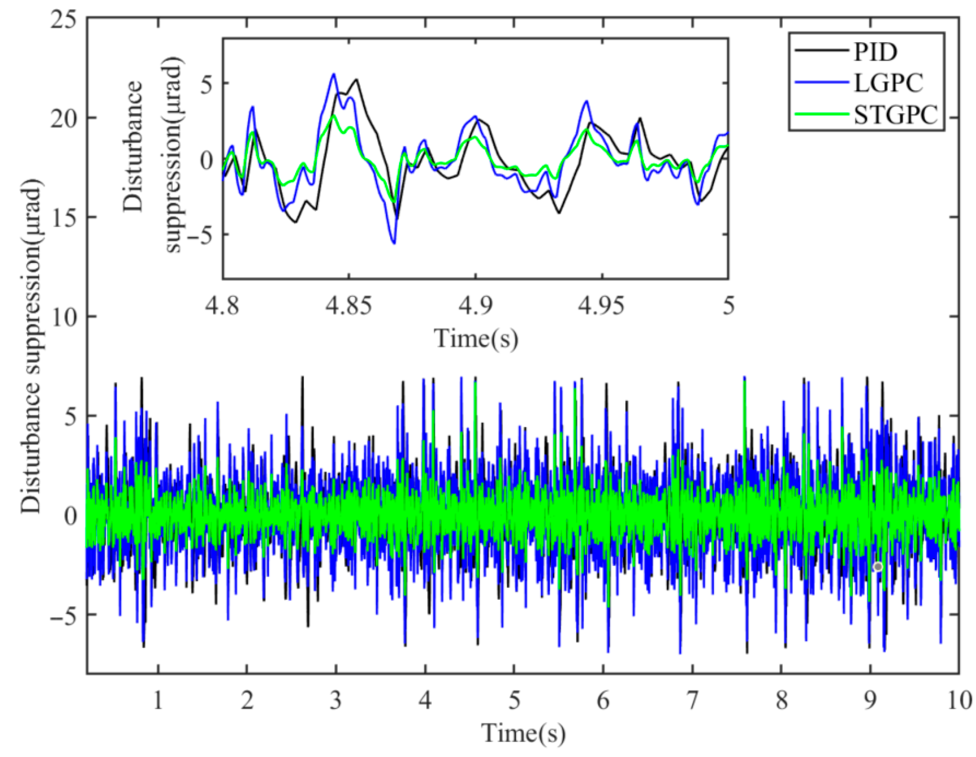 Applsci 15 10198 g010