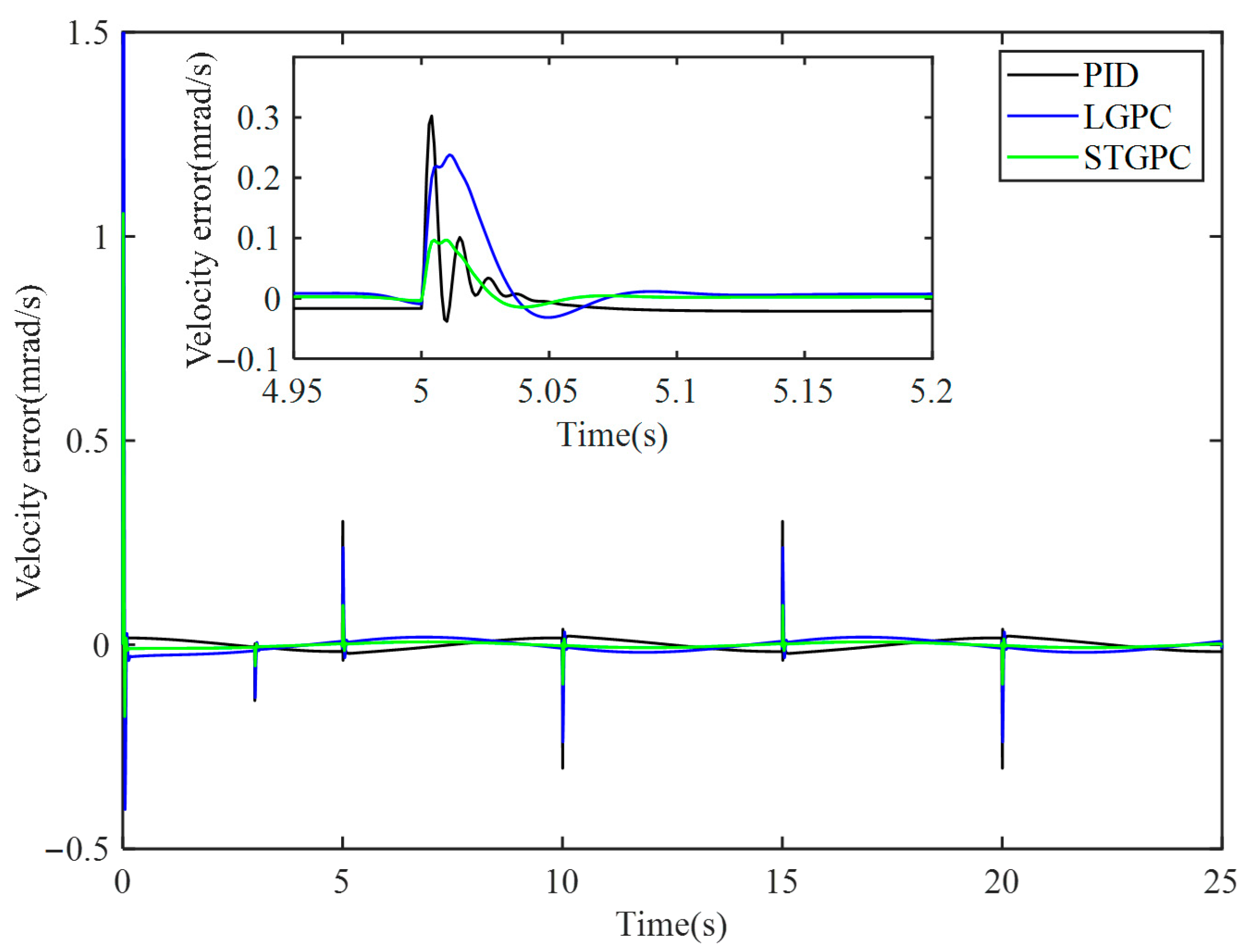 Applsci 15 10198 g011