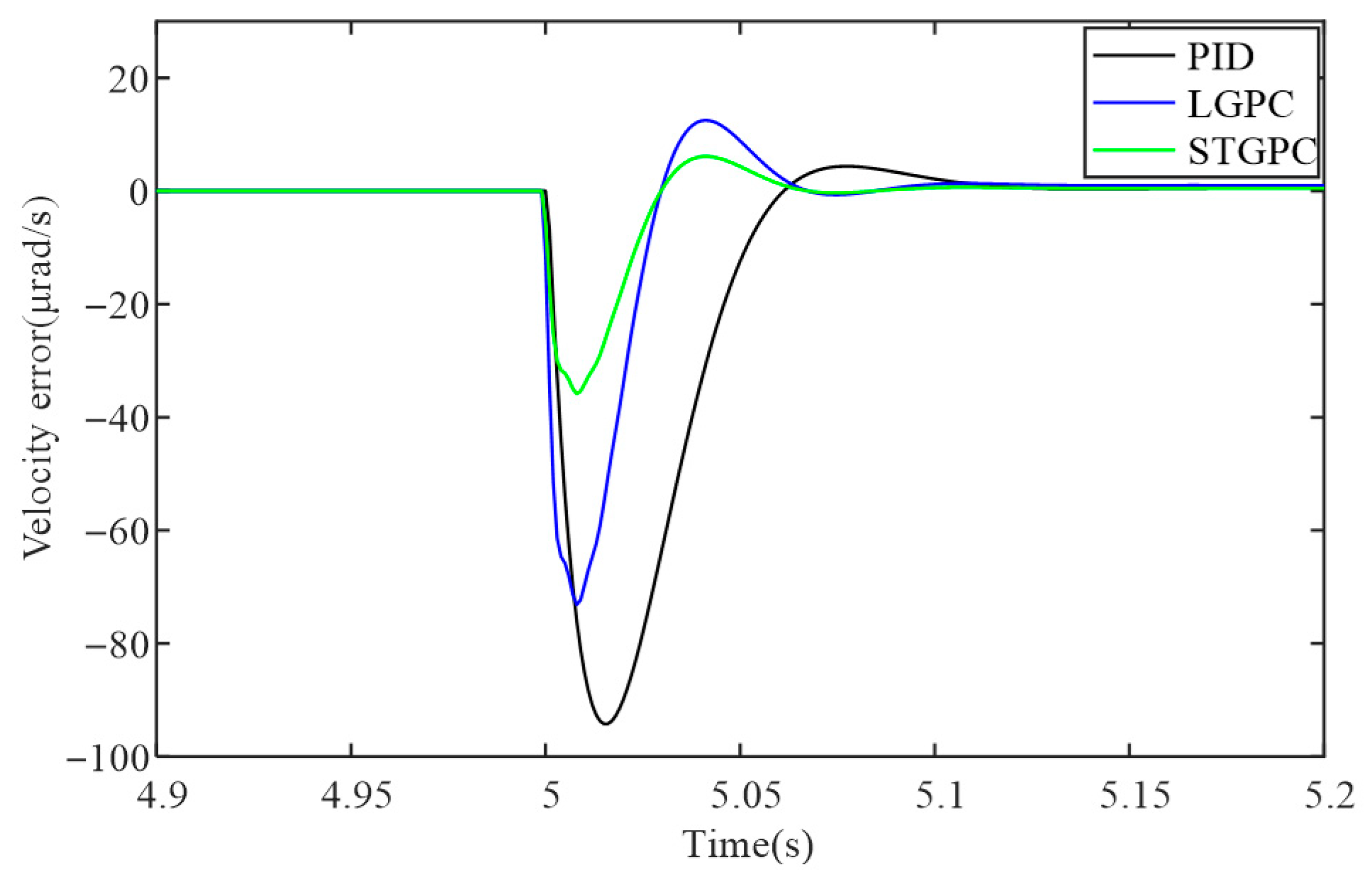 Applsci 15 10198 g012