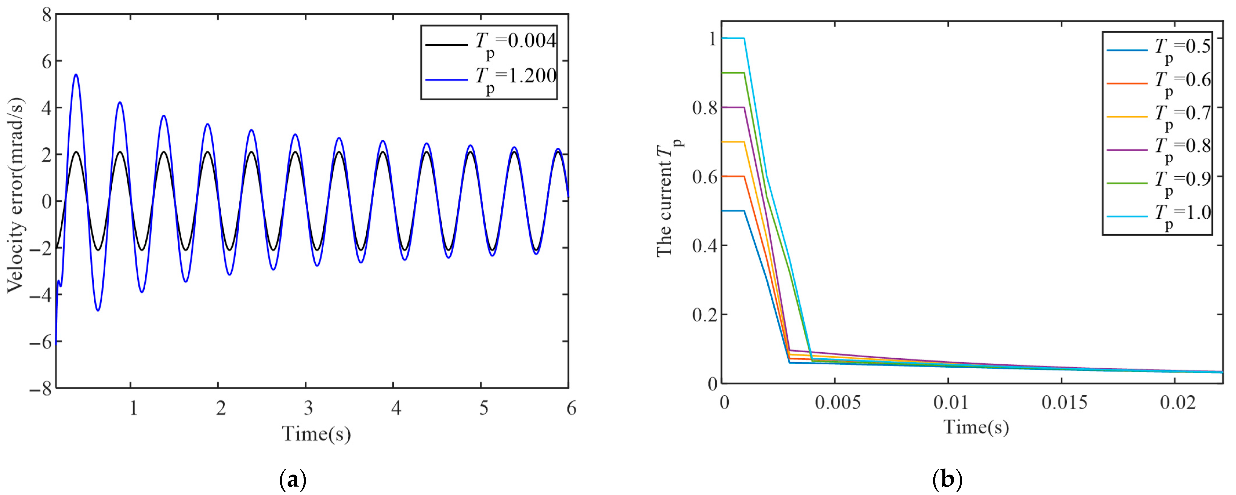 Applsci 15 10198 g013