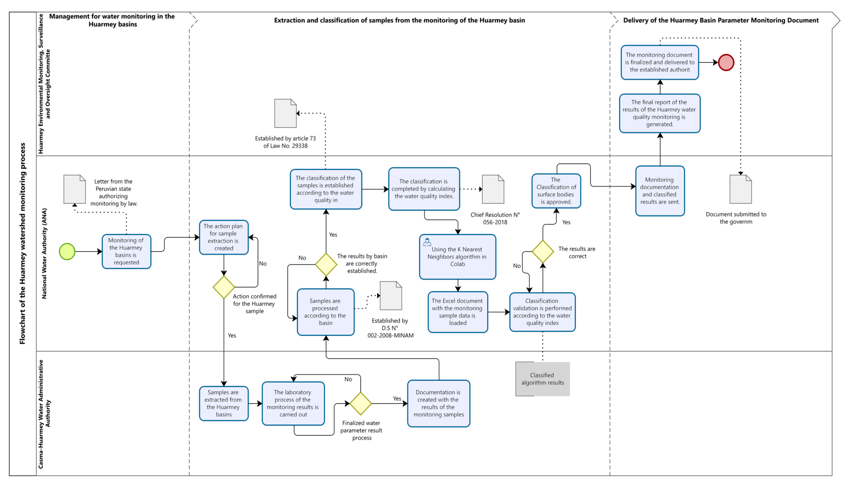 Applsci 15 10202 g002