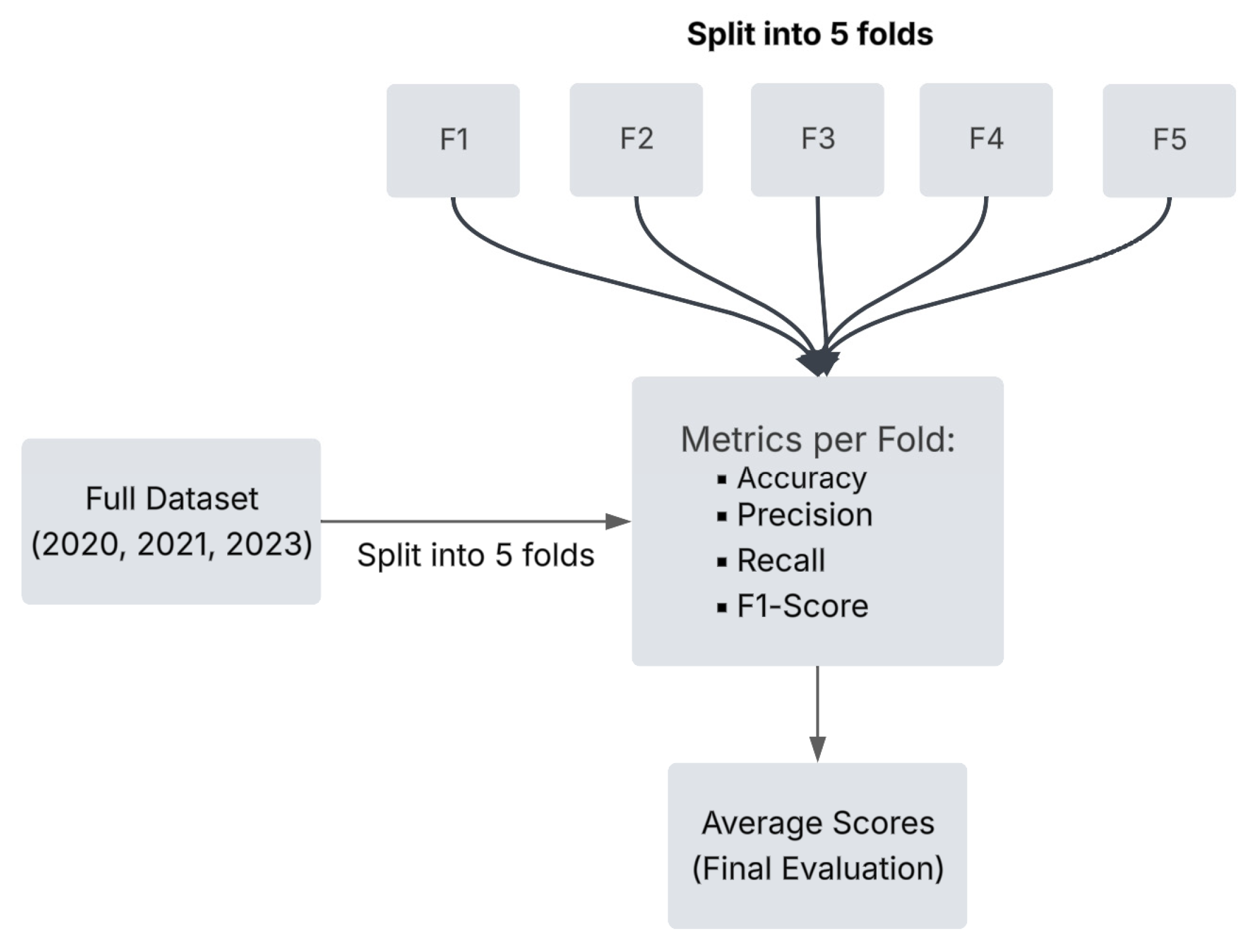 Applsci 15 10202 g005