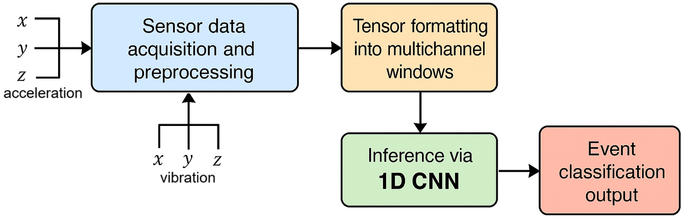 Applsci 15 10203 g002