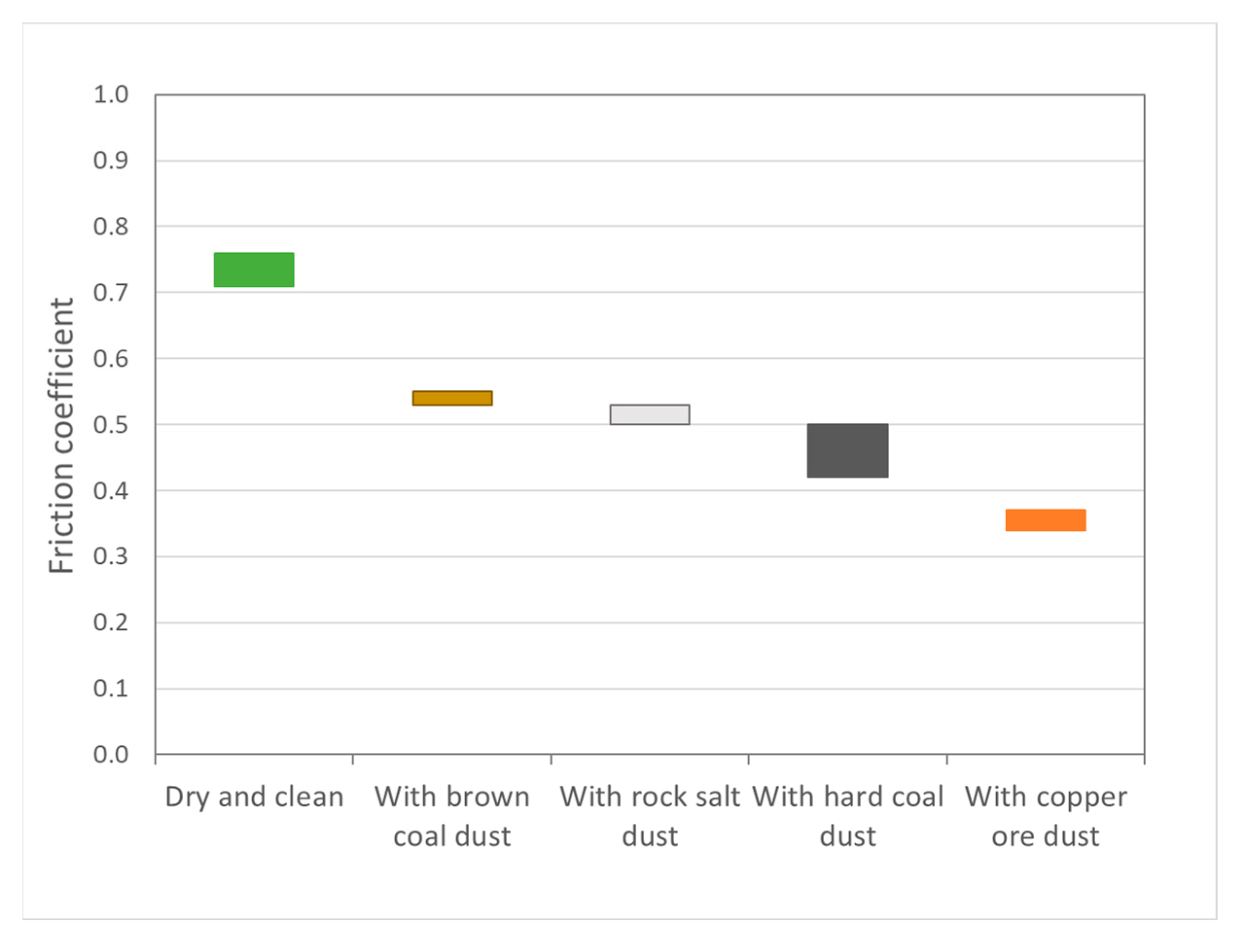 Applsci 15 10204 g010