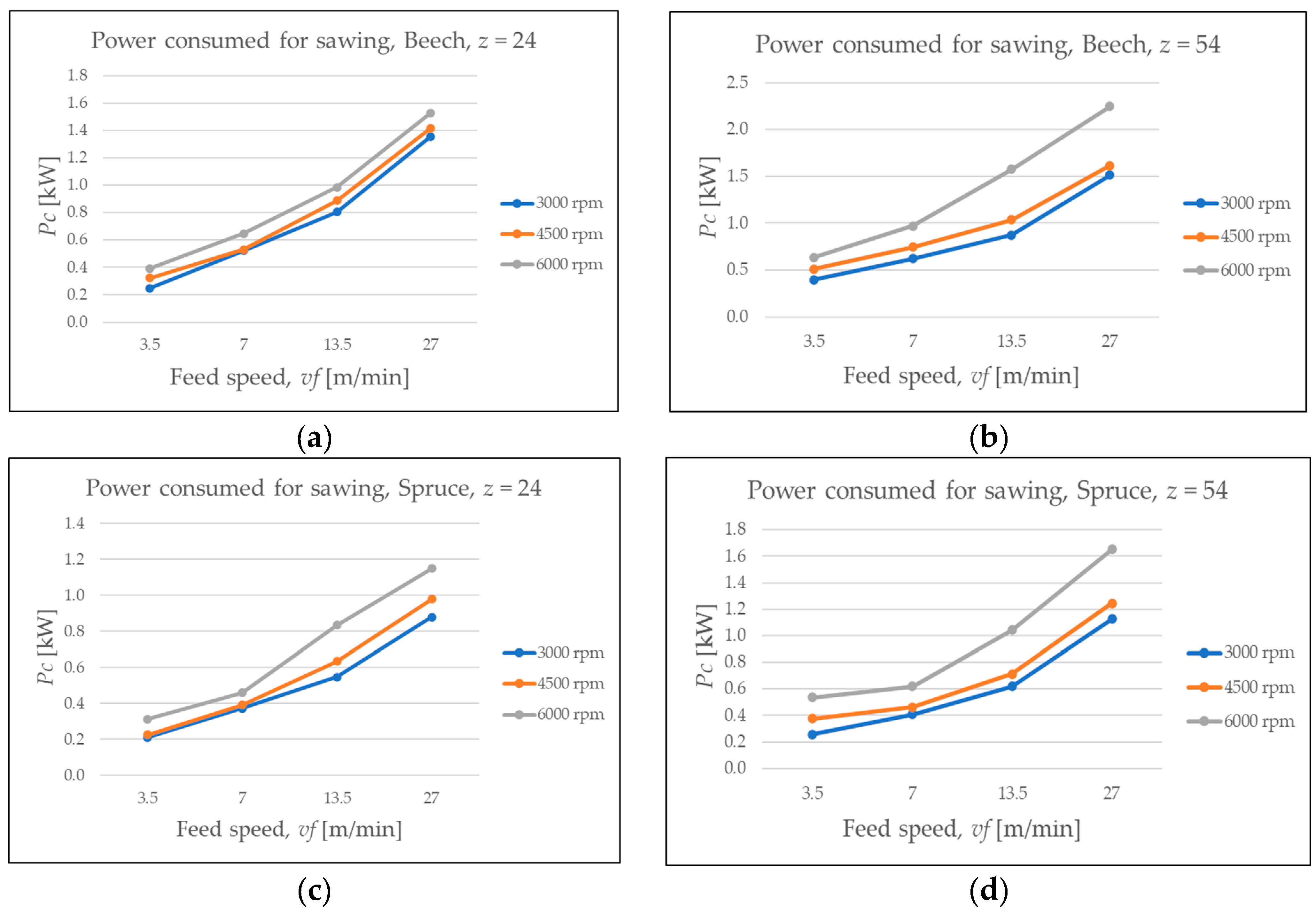 Applsci 15 10206 g007