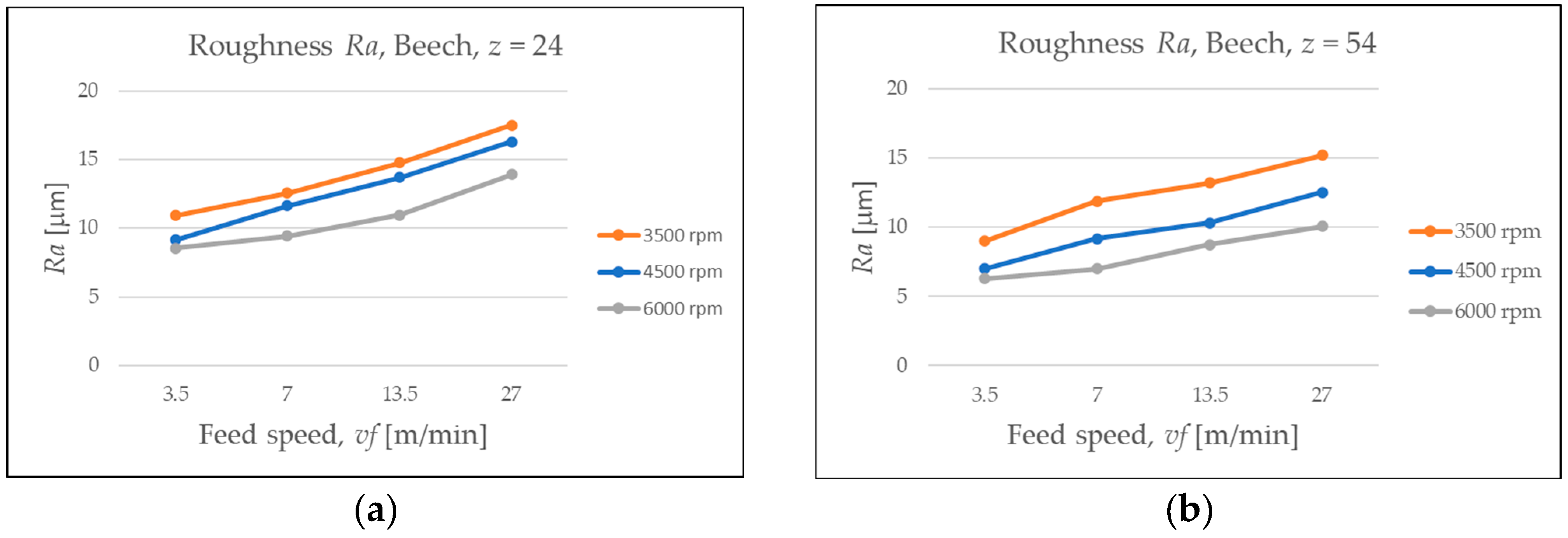Applsci 15 10206 g008