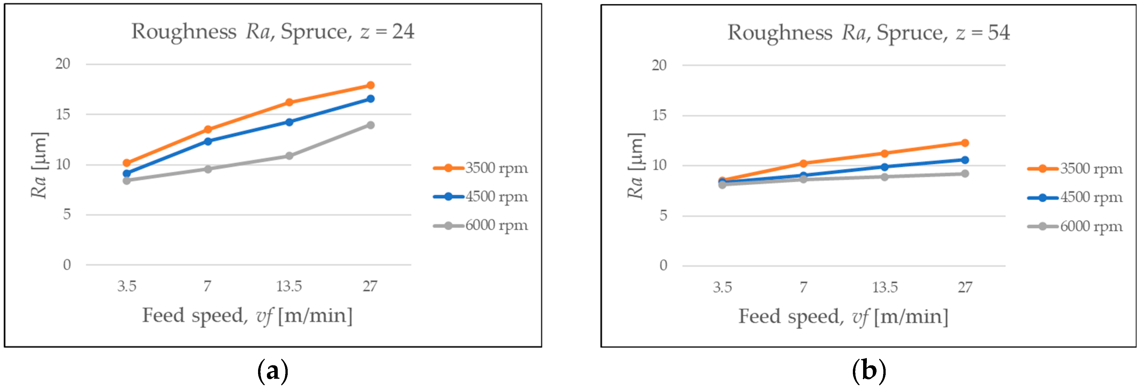 Applsci 15 10206 g009