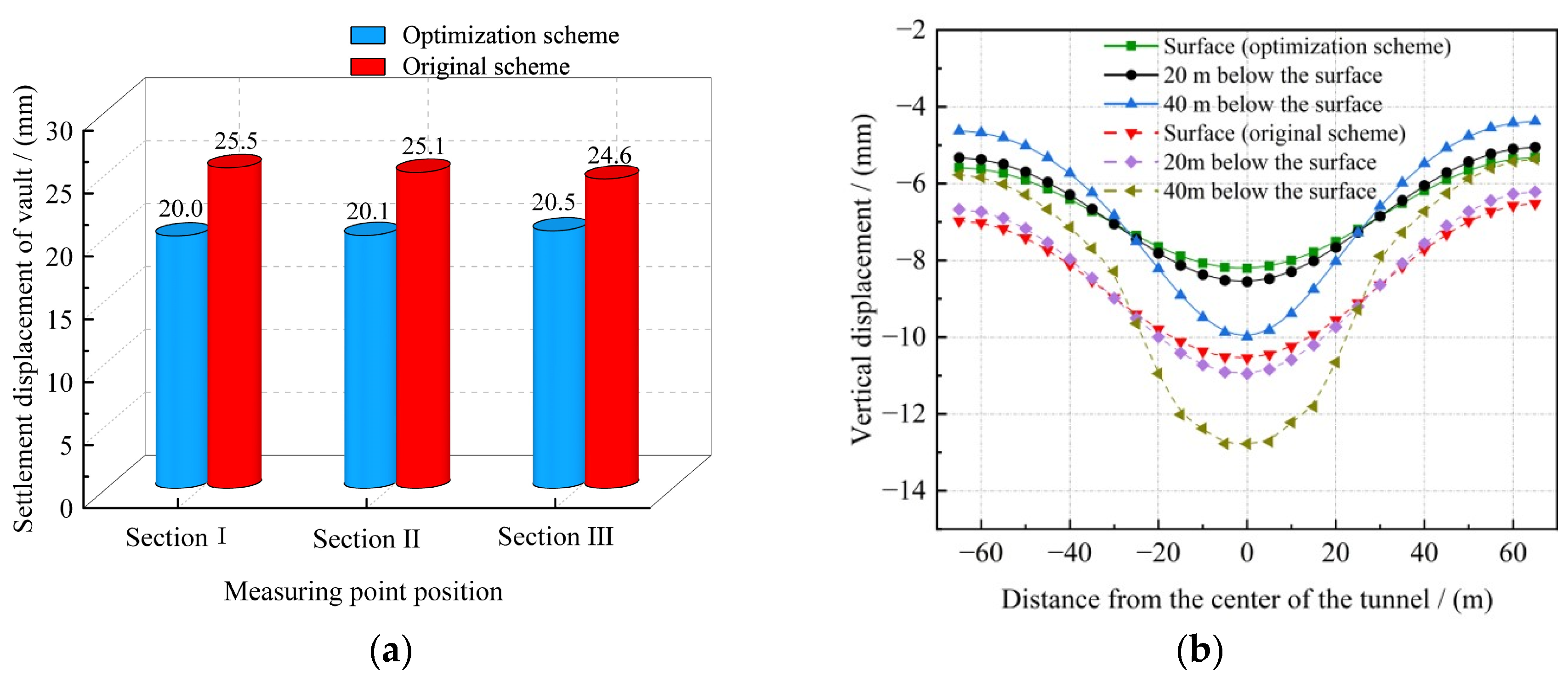 Applsci 15 10218 g013a