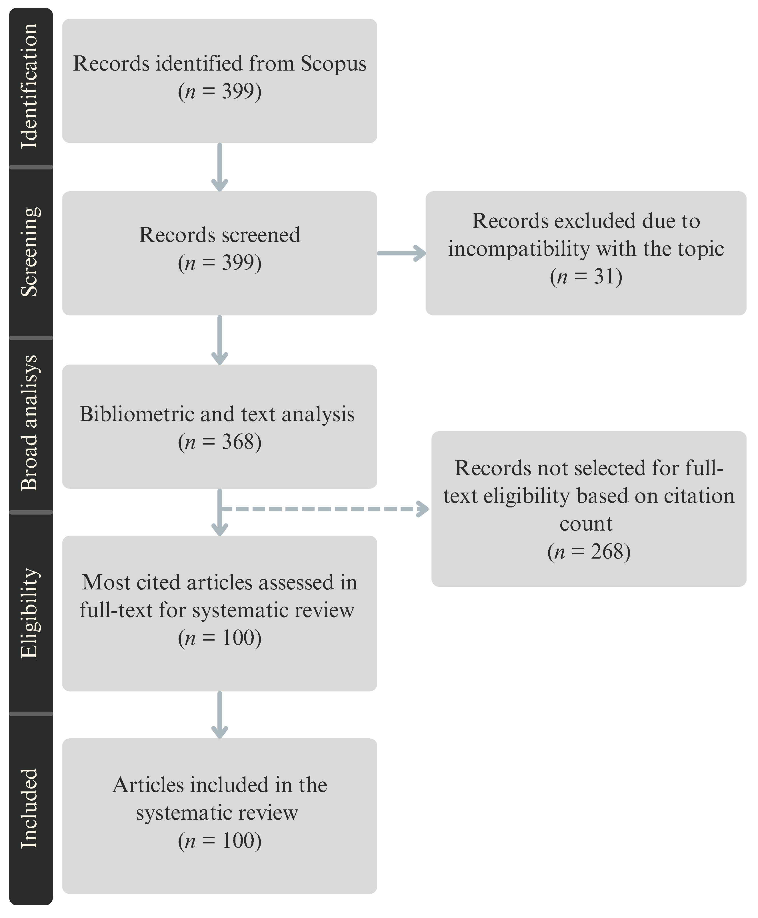 Applsci 15 10220 g004 Applsci 15 10220 g004