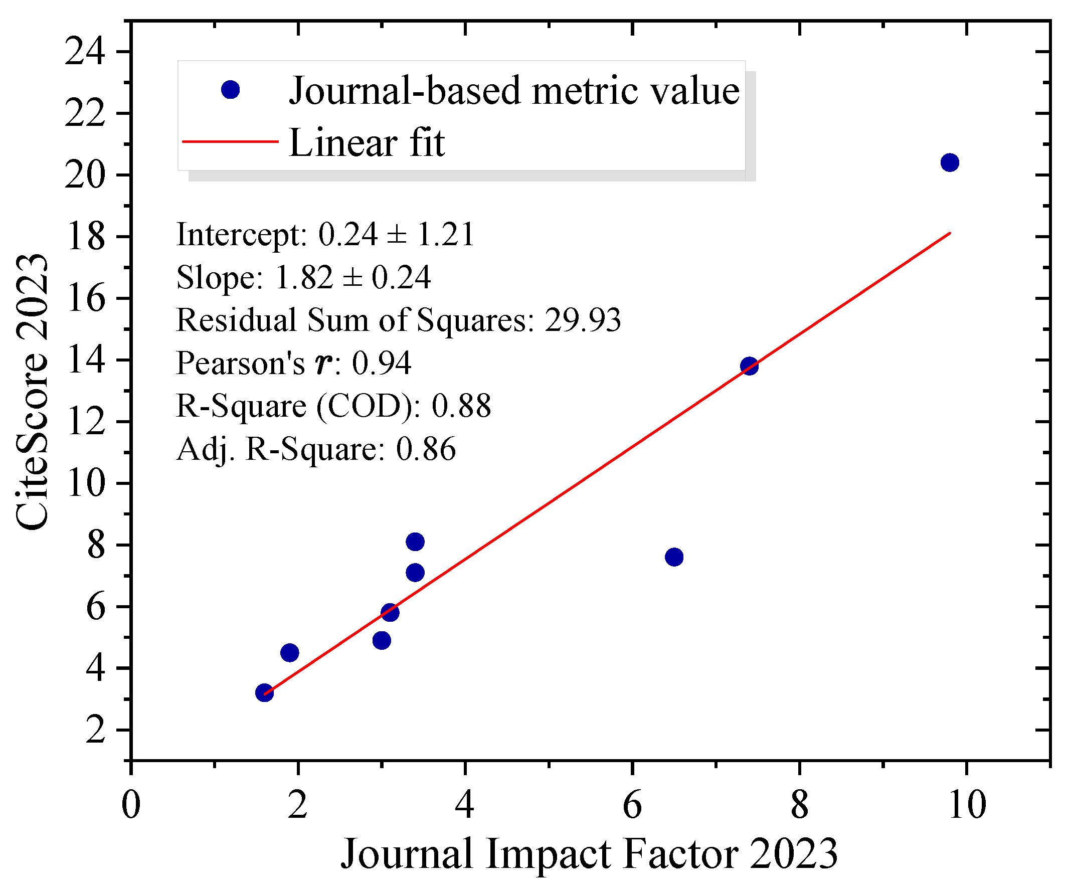 Applsci 15 10220 g007 Applsci 15 10220 g007