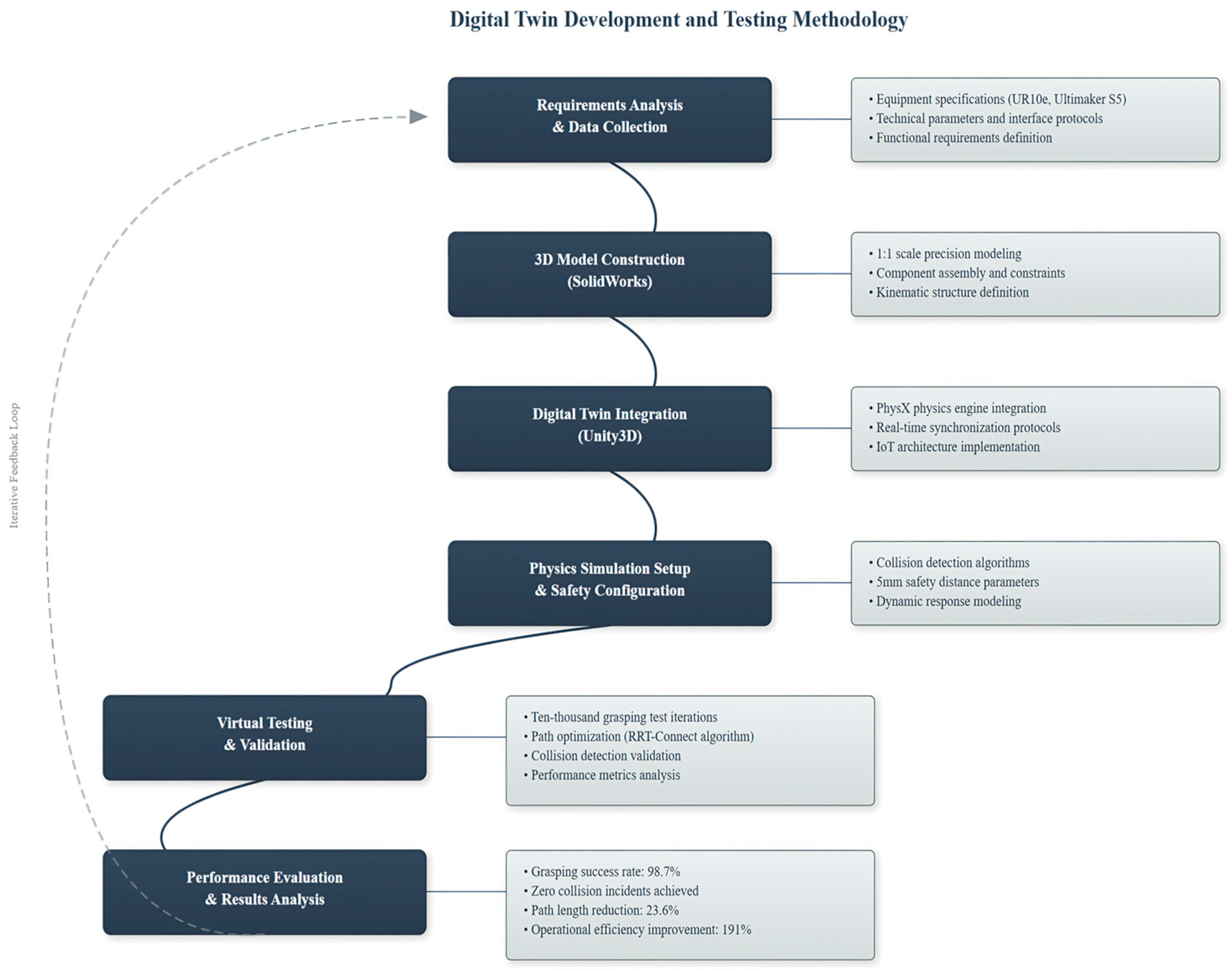 Applsci 15 10222 g002