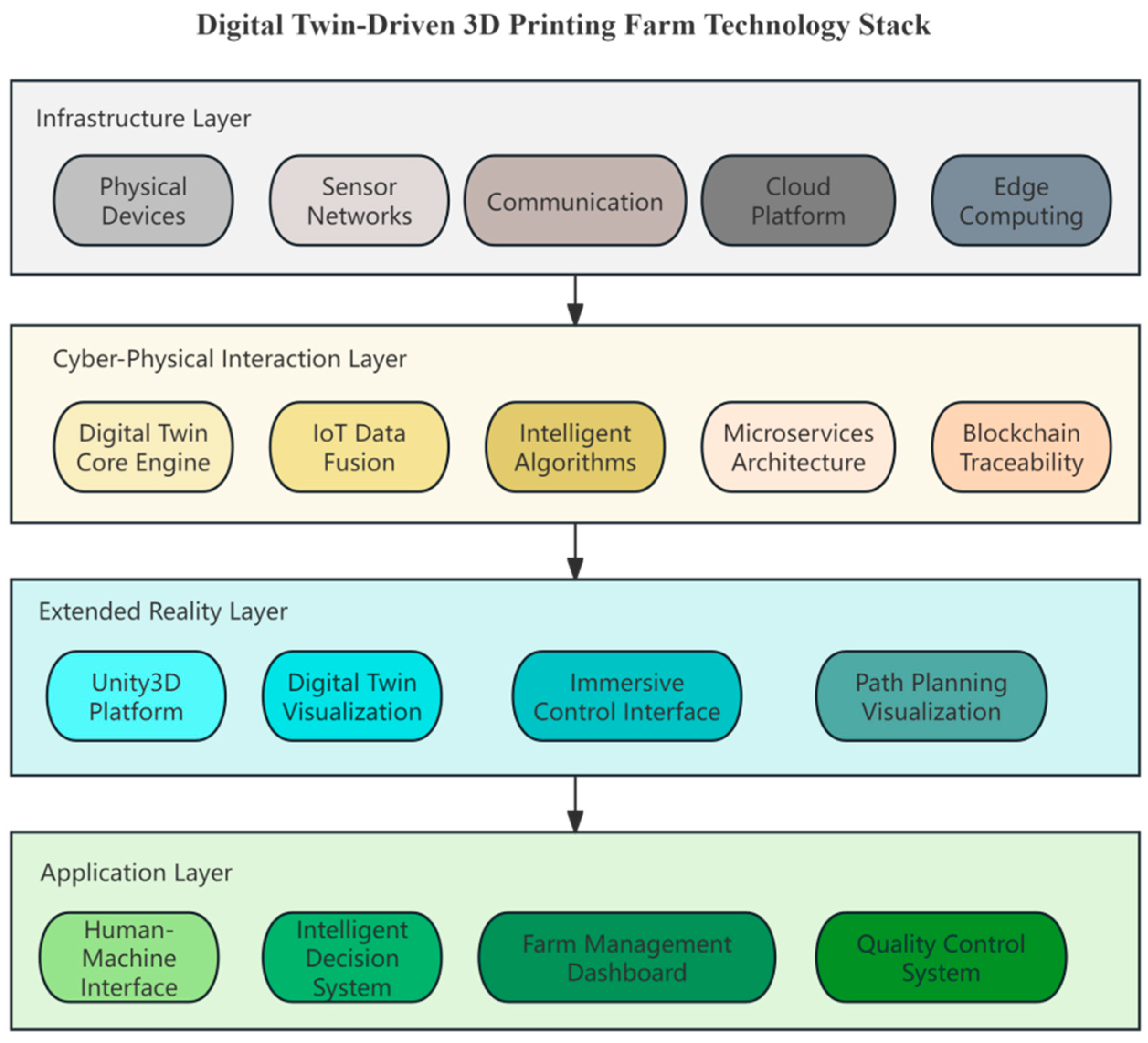 Applsci 15 10222 g003