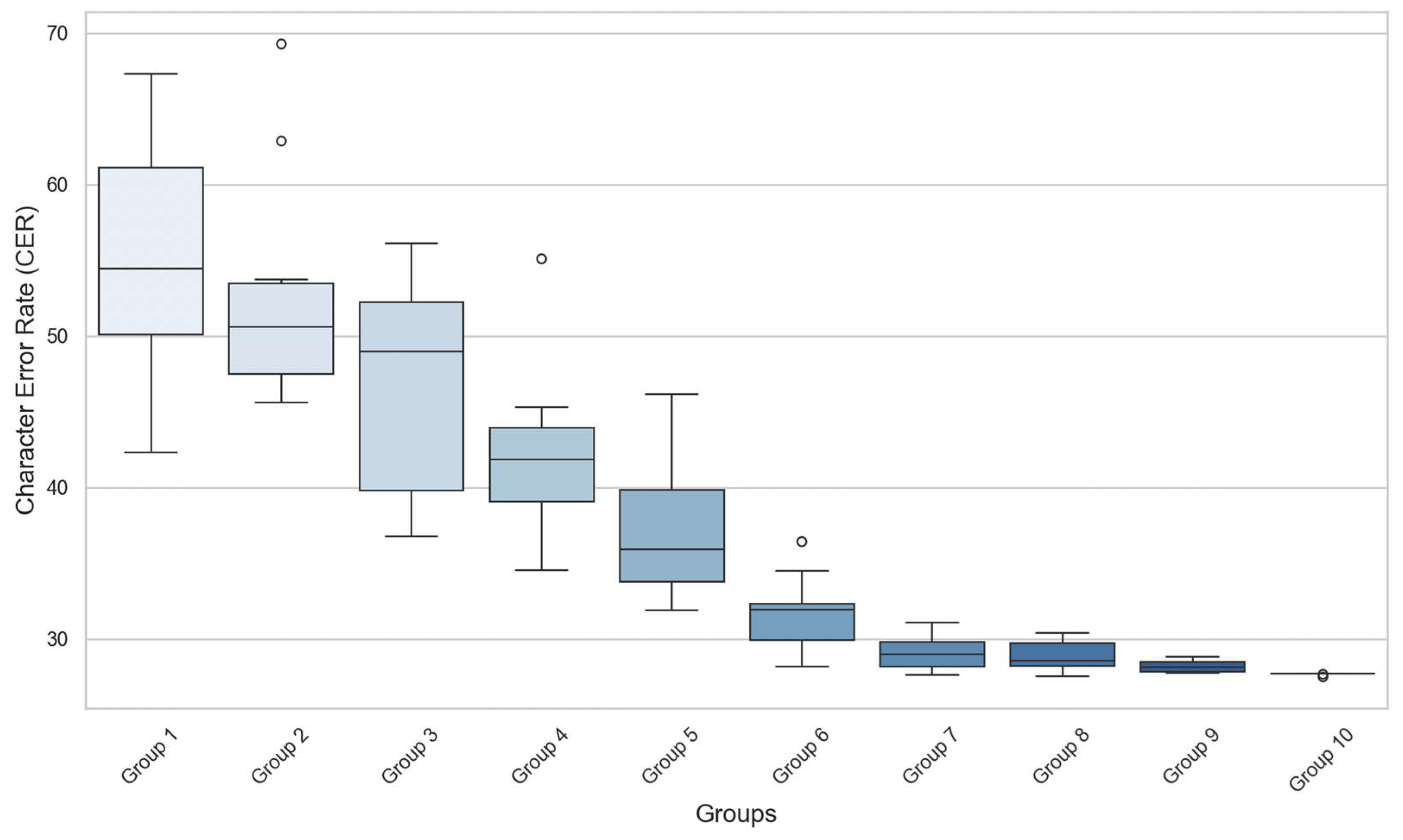 Applsci 15 10227 g009