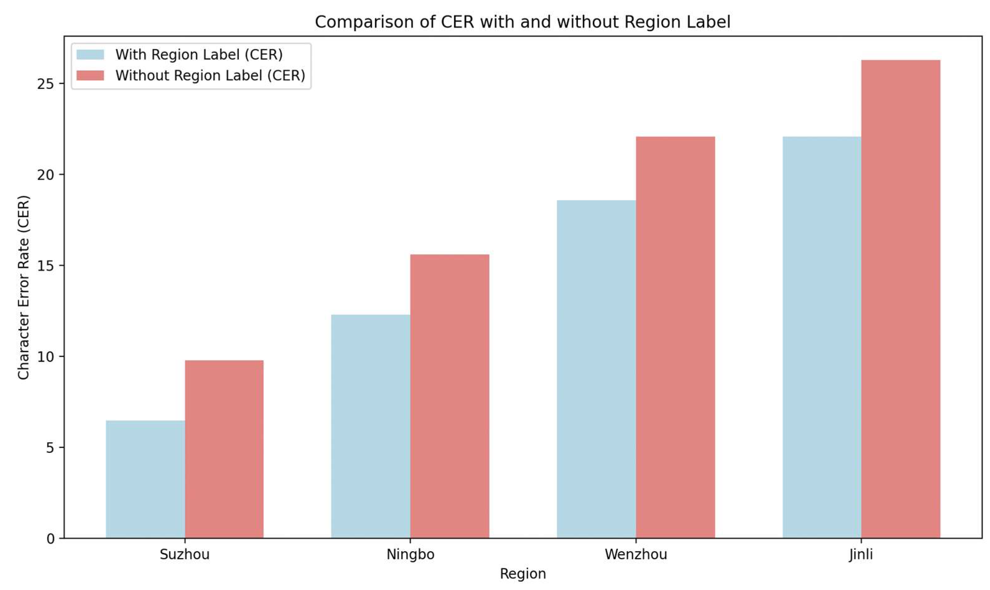 Applsci 15 10227 g010