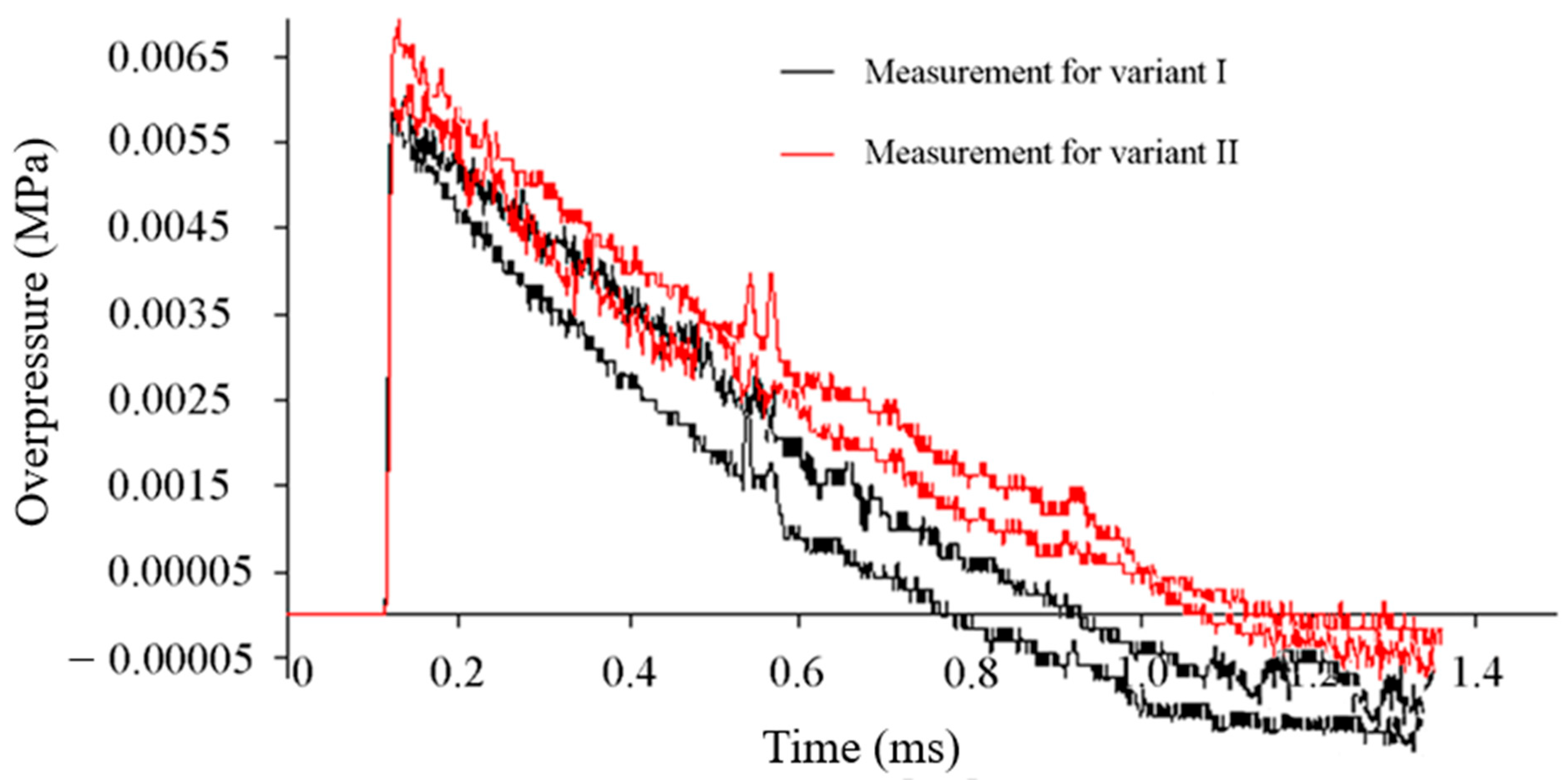 Applsci 15 10234 g009