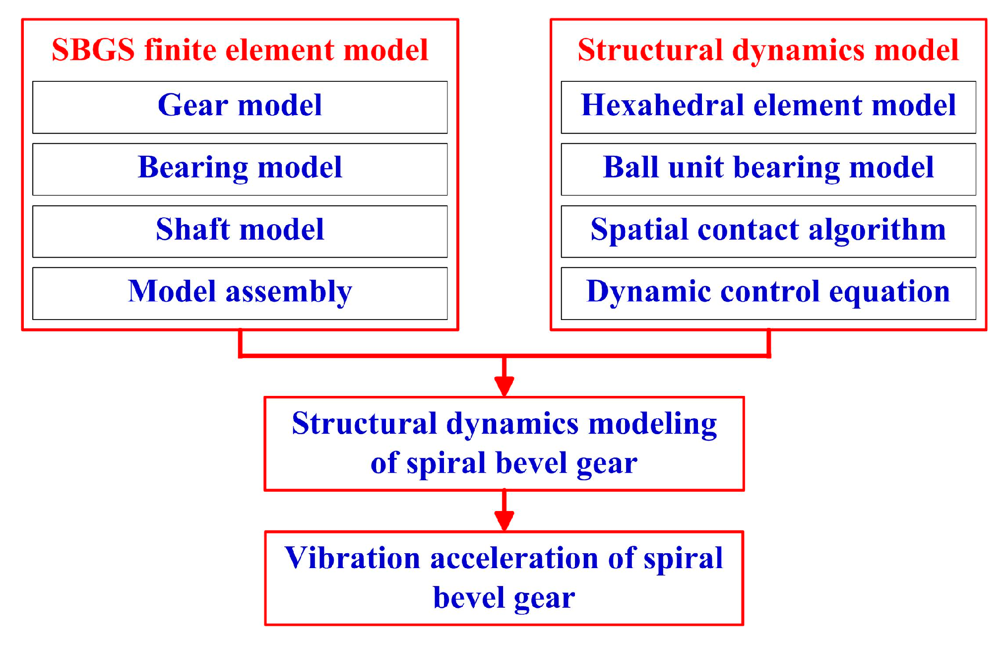 Applsci 15 10239 g006 Applsci 15 10239 g006