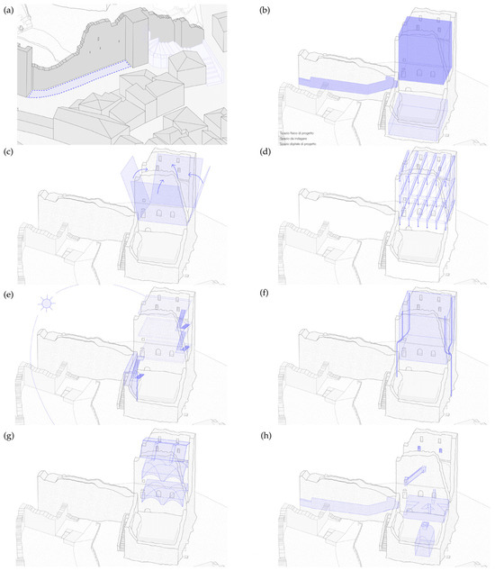 ああ Cyber Representation in Experimental Architectural Restoration