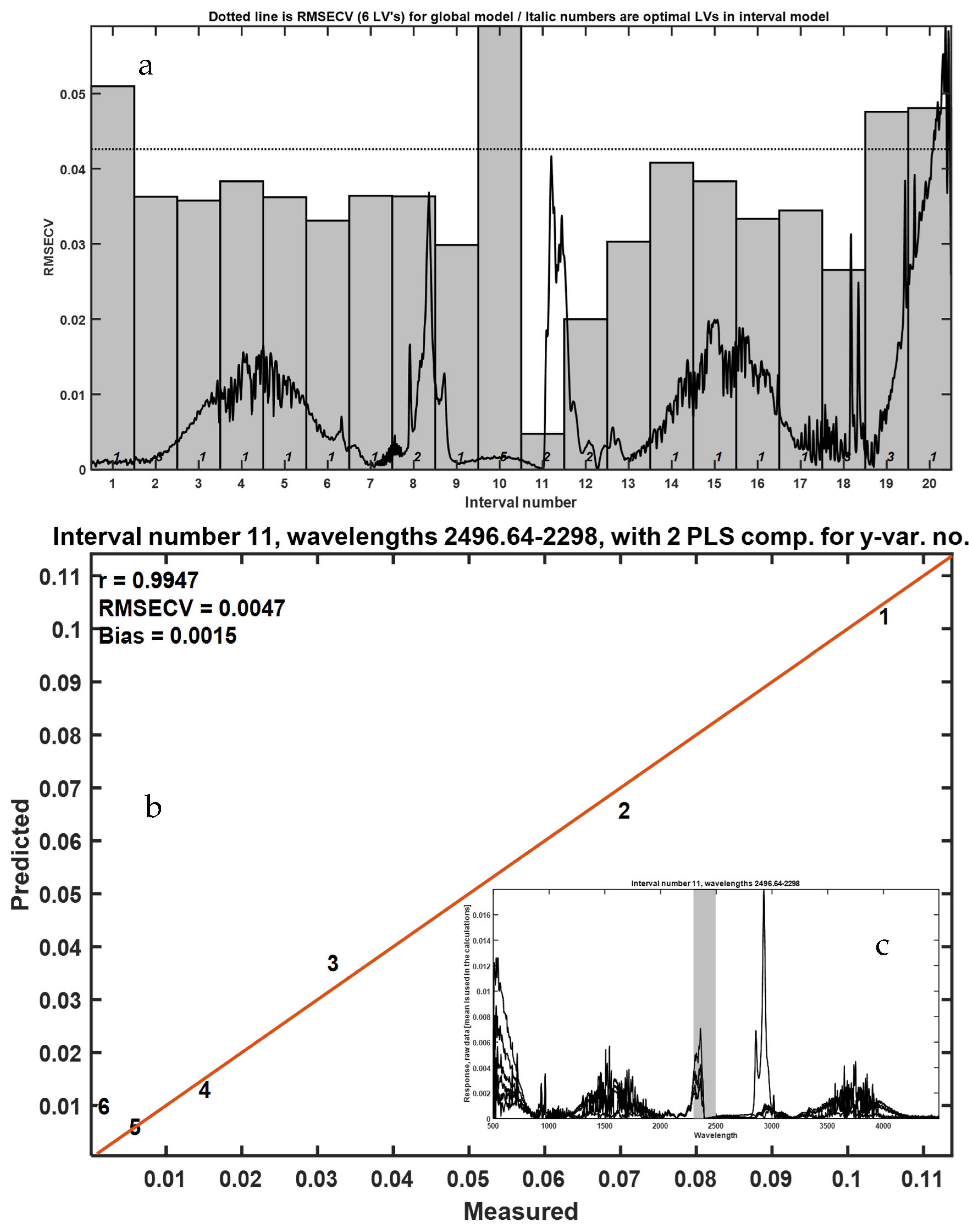 Applsci 15 10244 g002