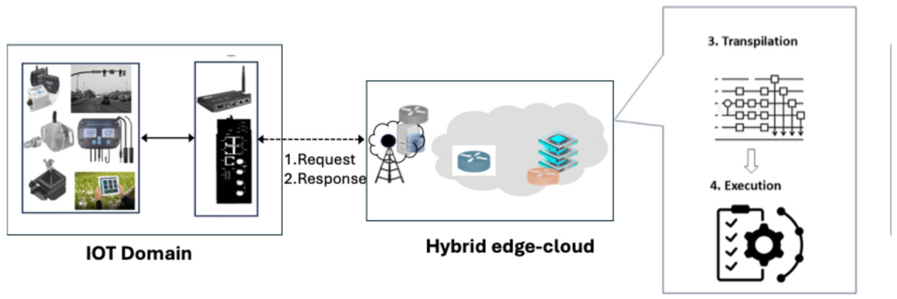 Applsci 15 10245 g002