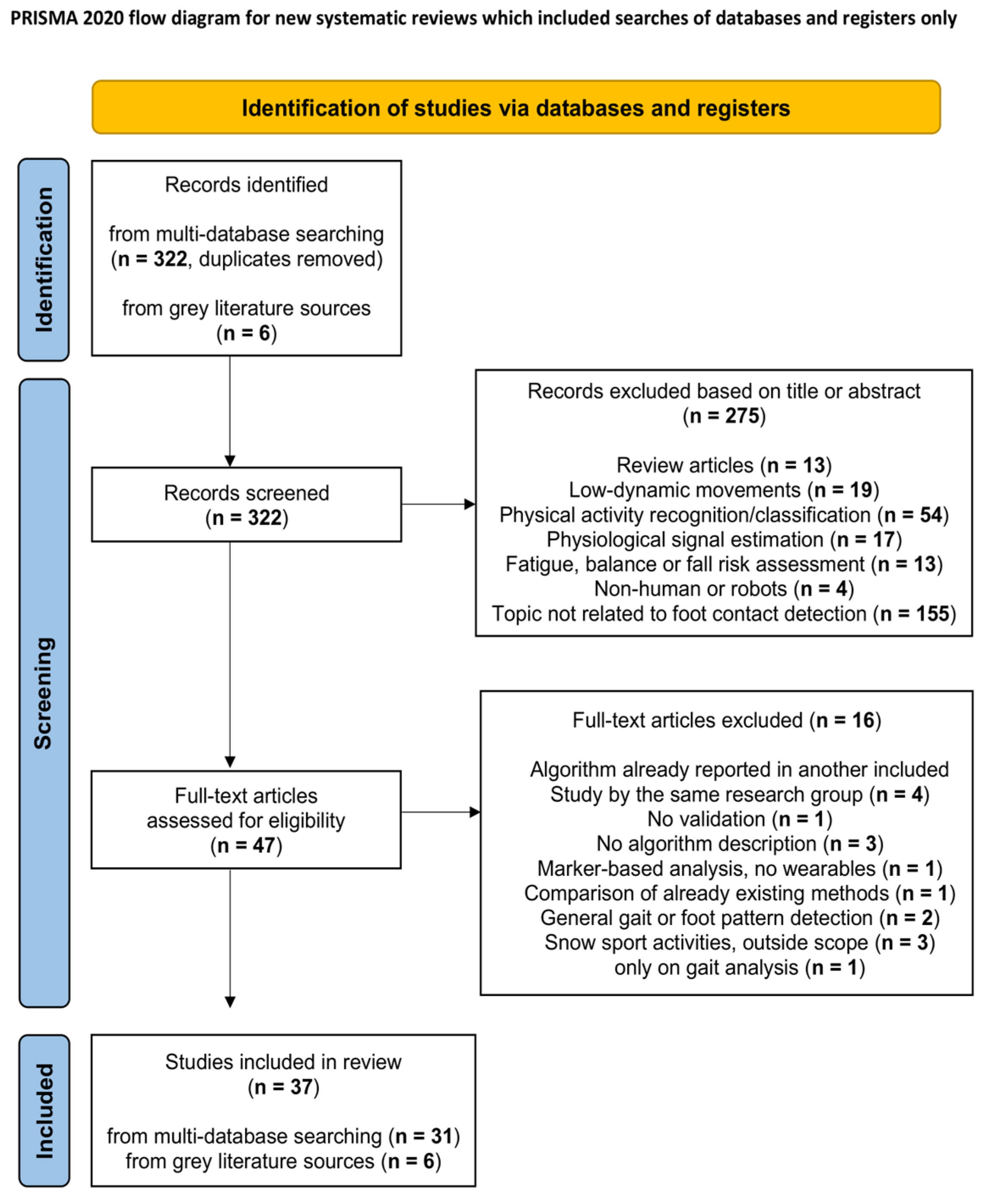 Applsci 15 10250 g001