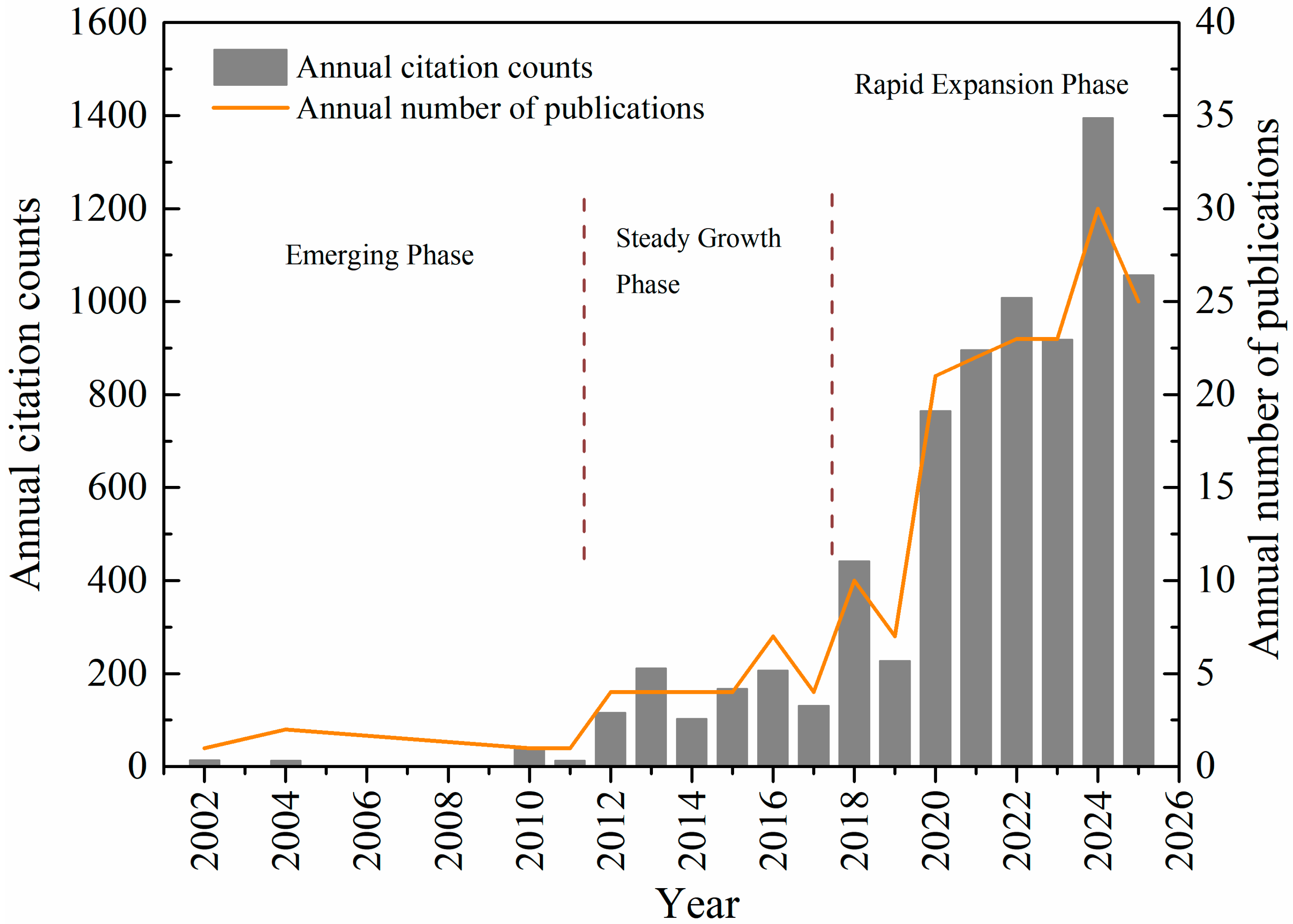 Applsci 15 10253 g002