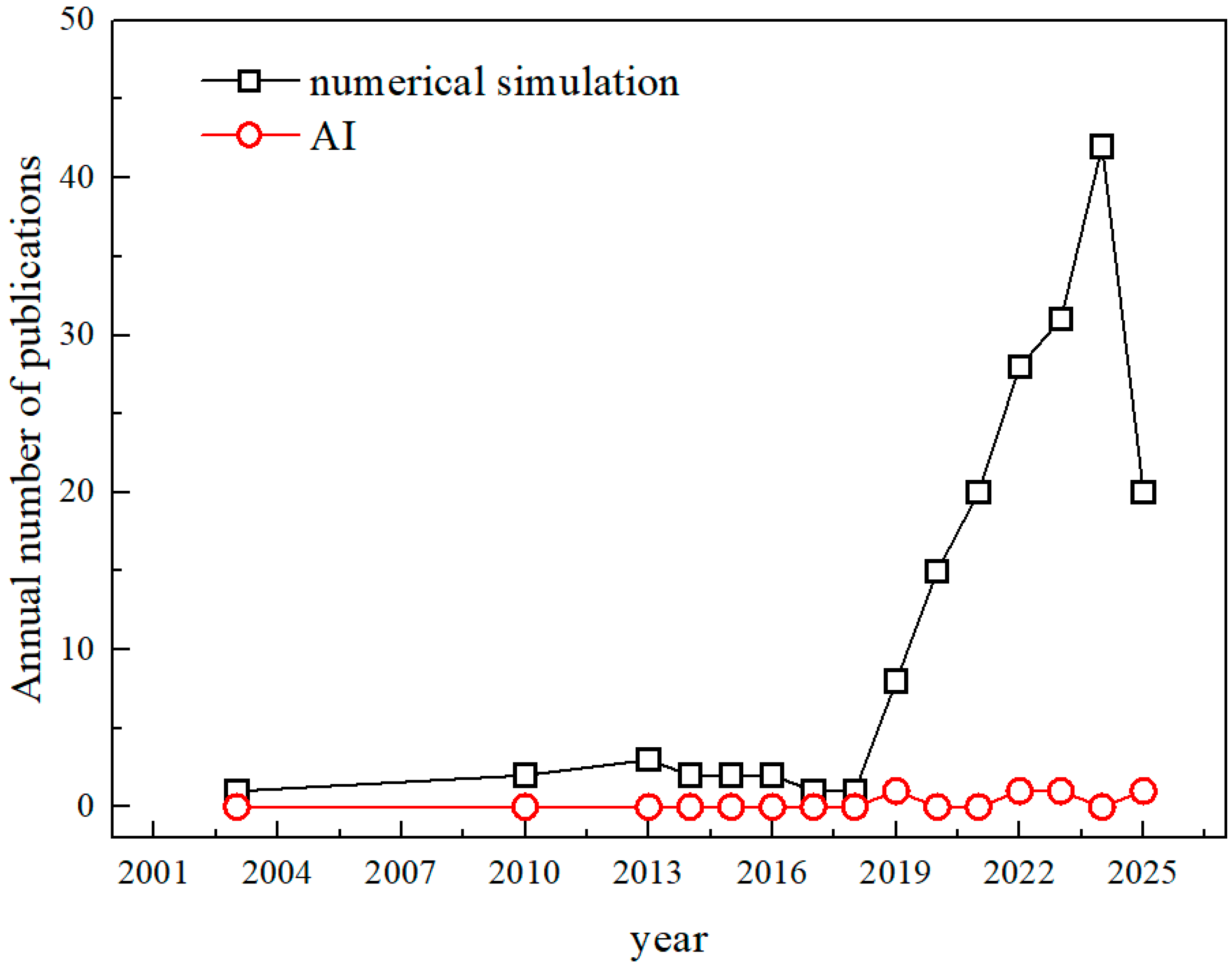 Applsci 15 10253 g003