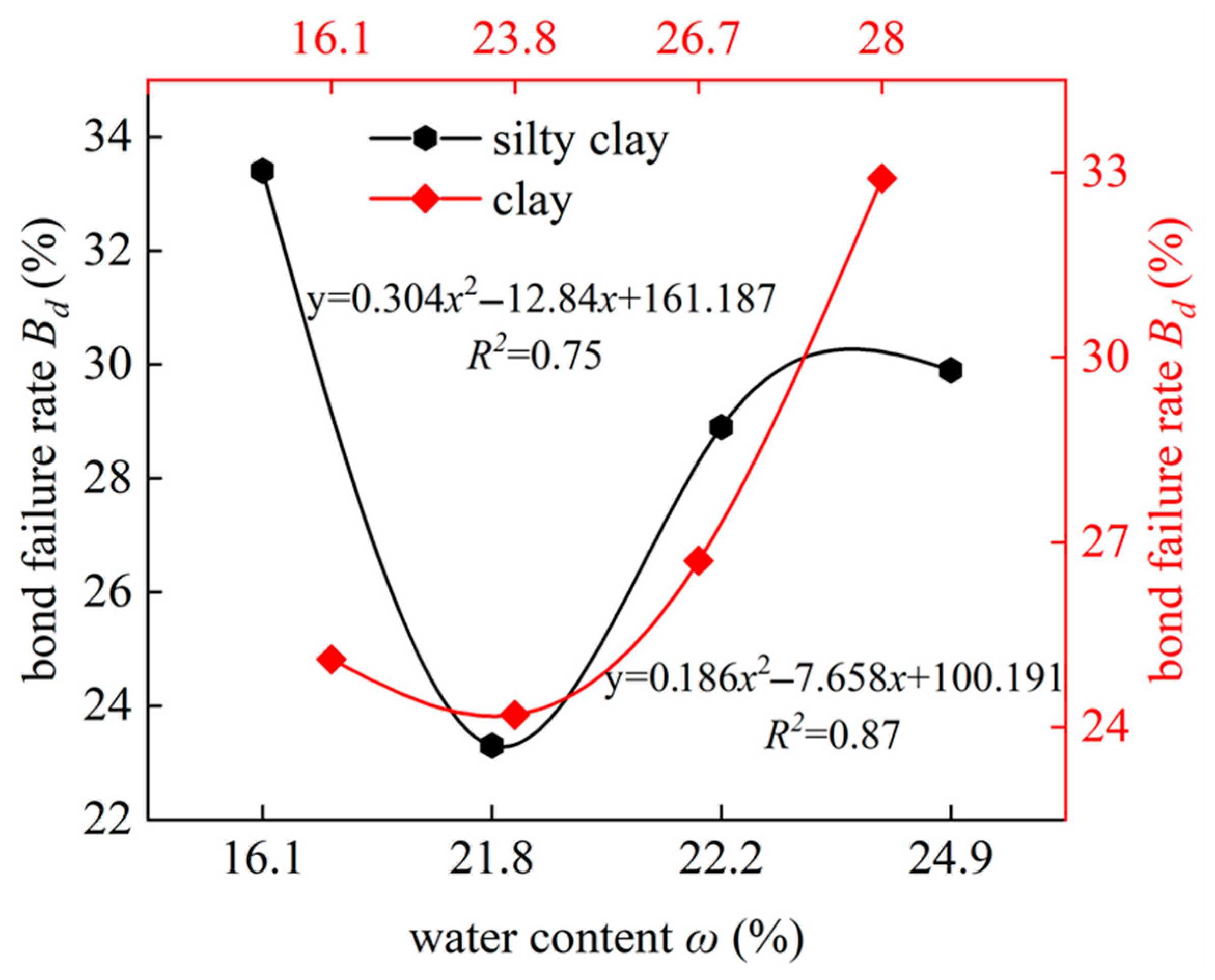 Applsci 15 10254 g005