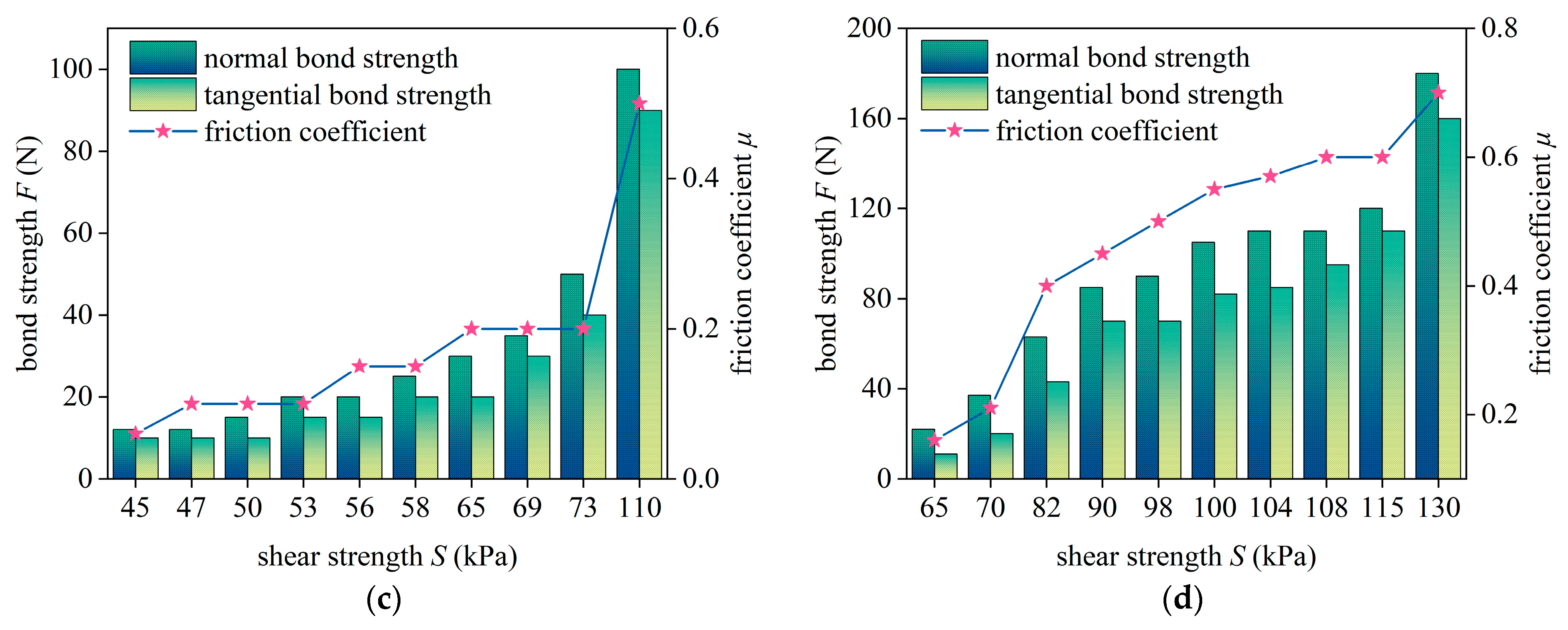 Applsci 15 10254 g007b