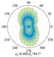 Applsci 15 10254 i020